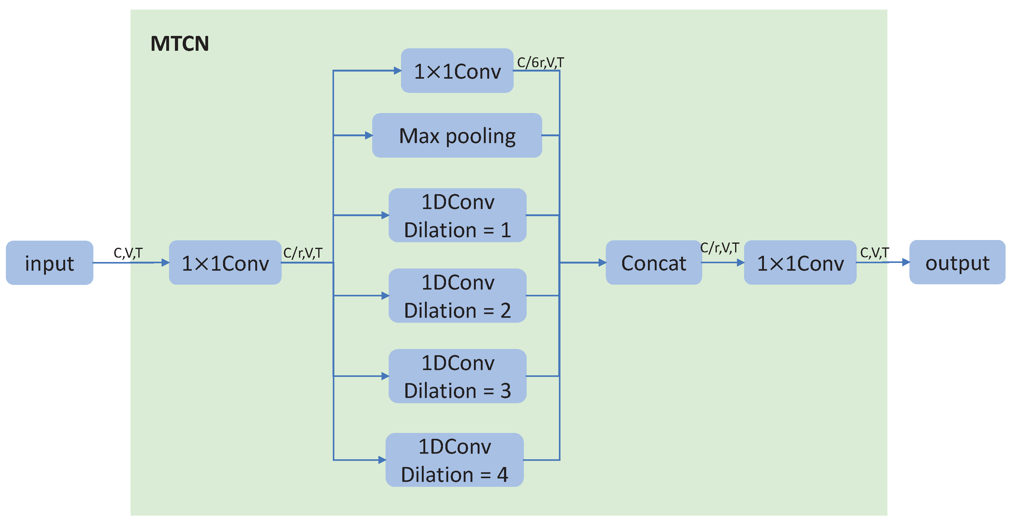 Sensors 23 04741 g002