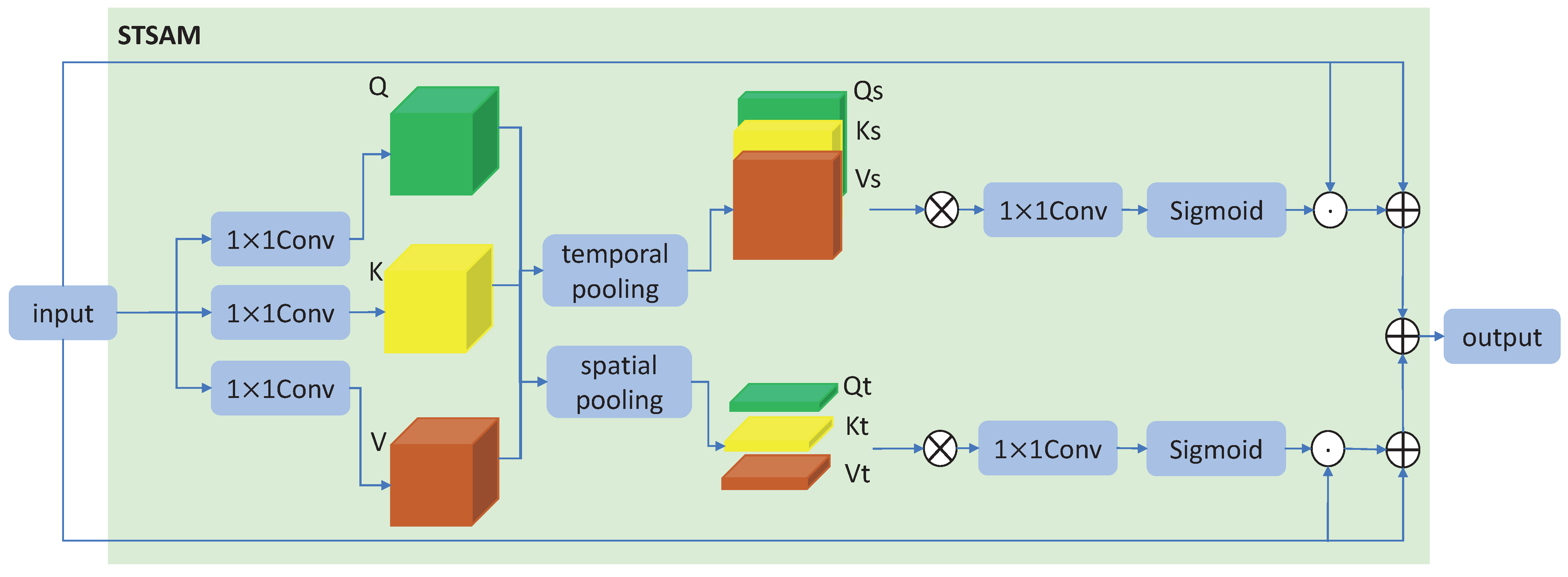 Sensors 23 04741 g003