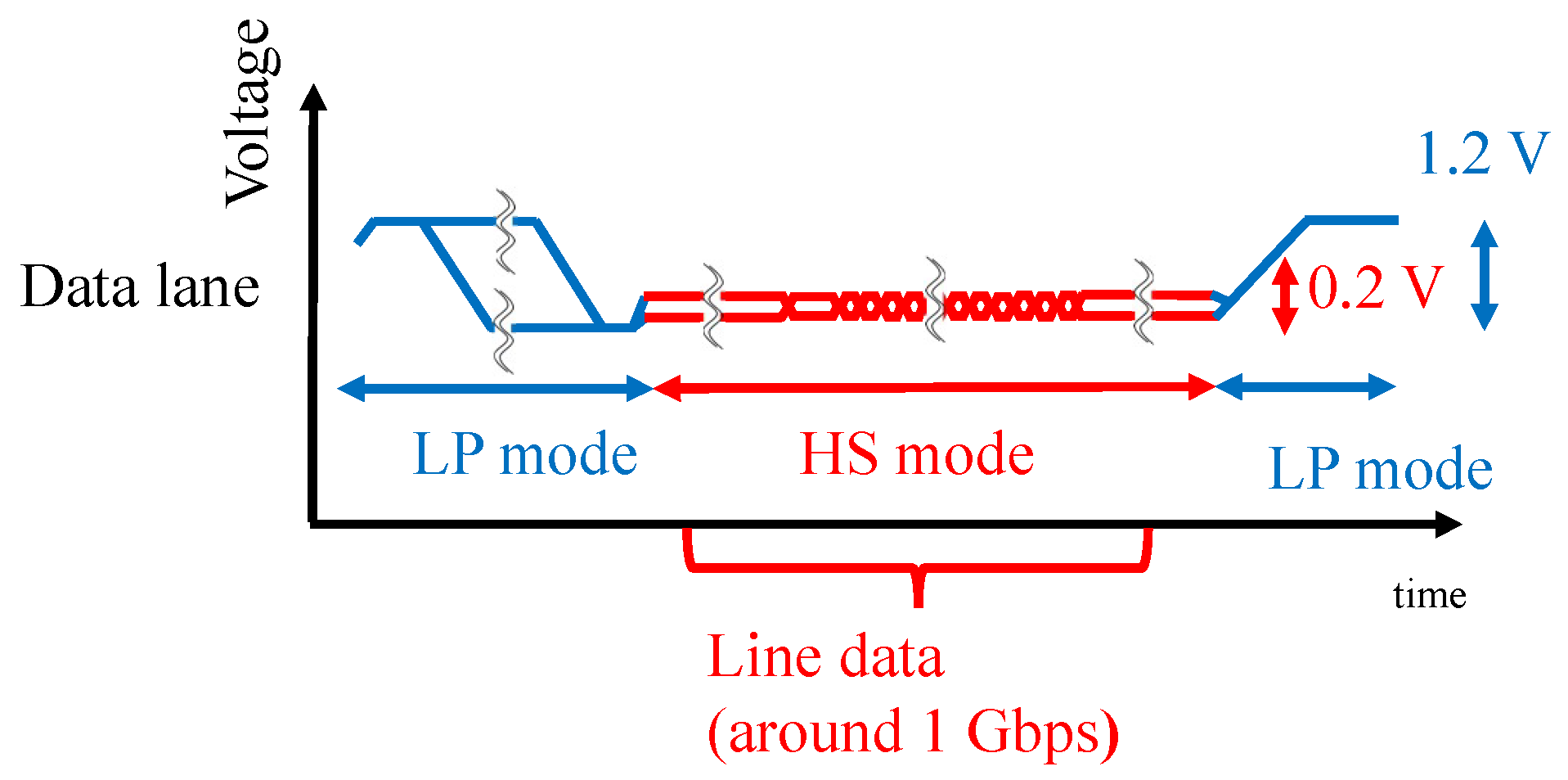 Sensors 23 04742 g003 550