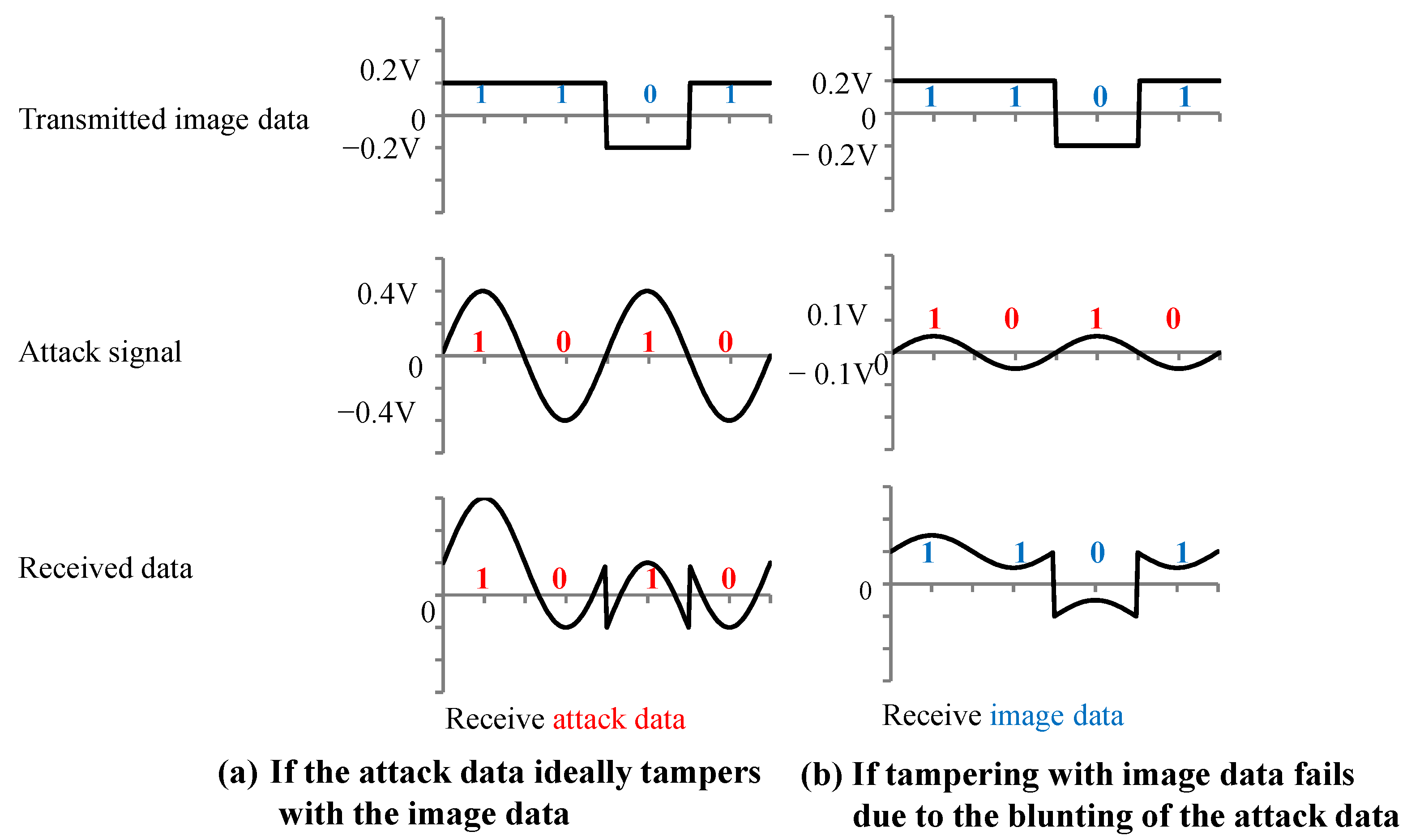 Sensors 23 04742 g009 550
