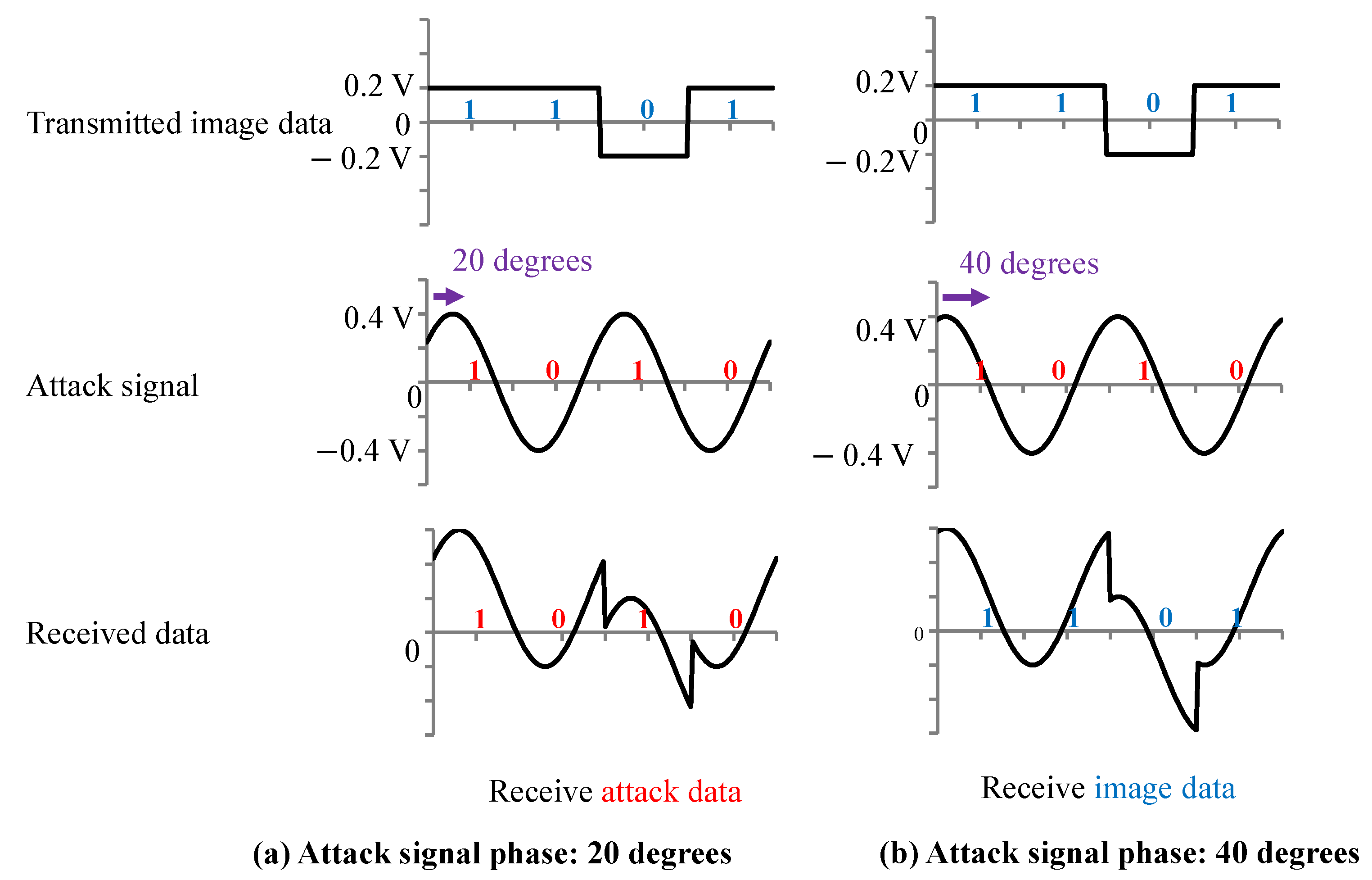 Sensors 23 04742 g010 550
