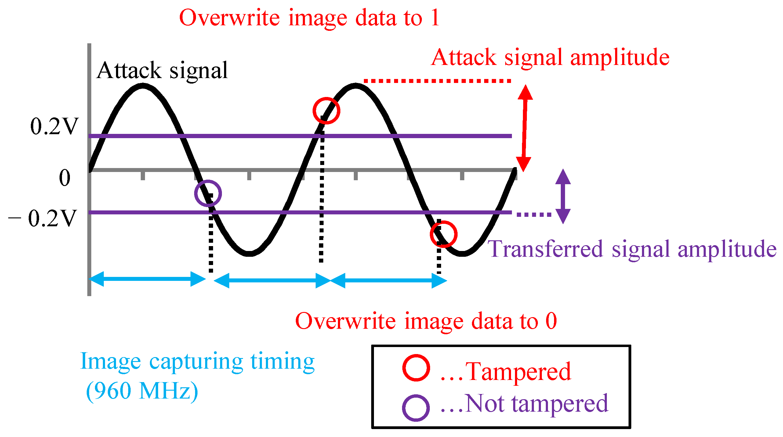 Sensors 23 04742 g011 550
