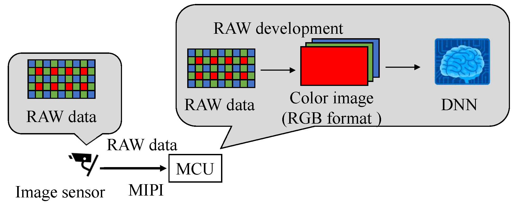 Sensors 23 04742 g013 550