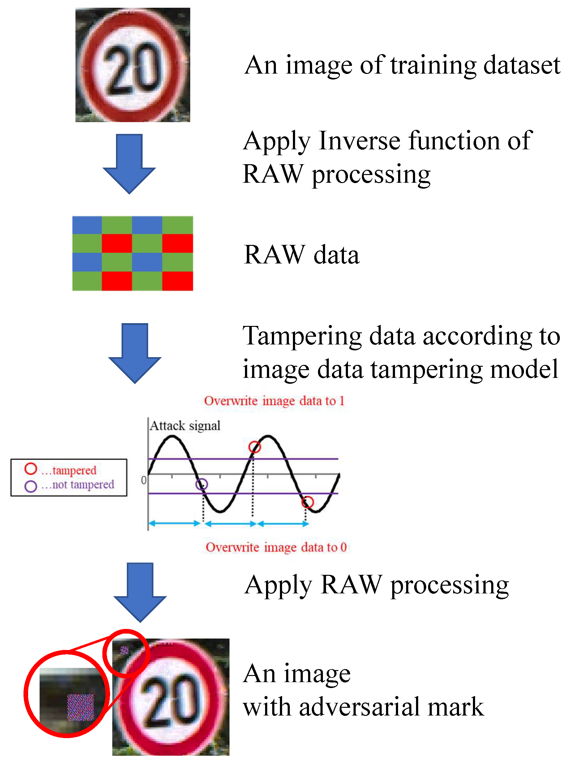 Sensors 23 04742 g016 550