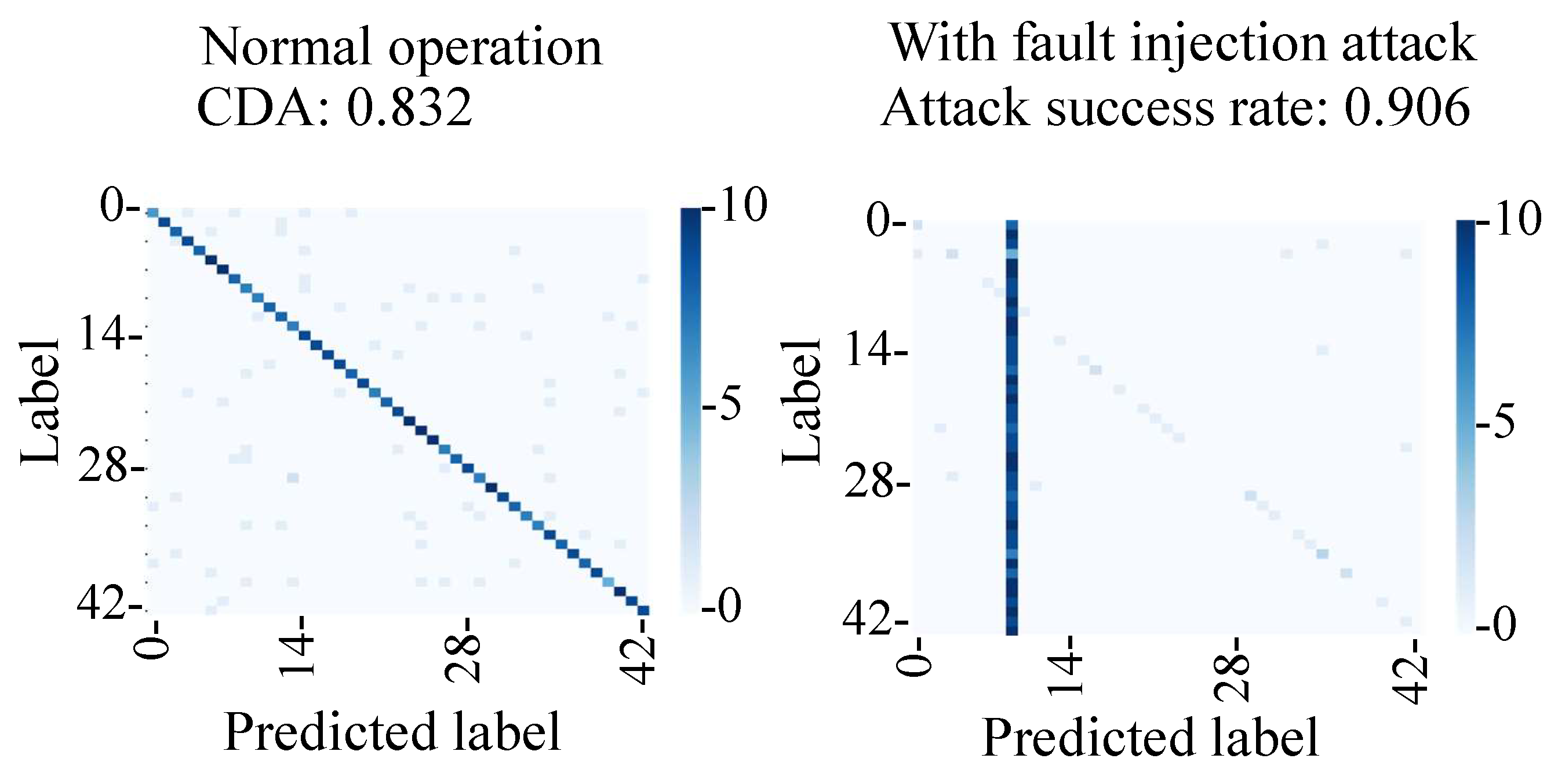 Sensors 23 04742 g021 550