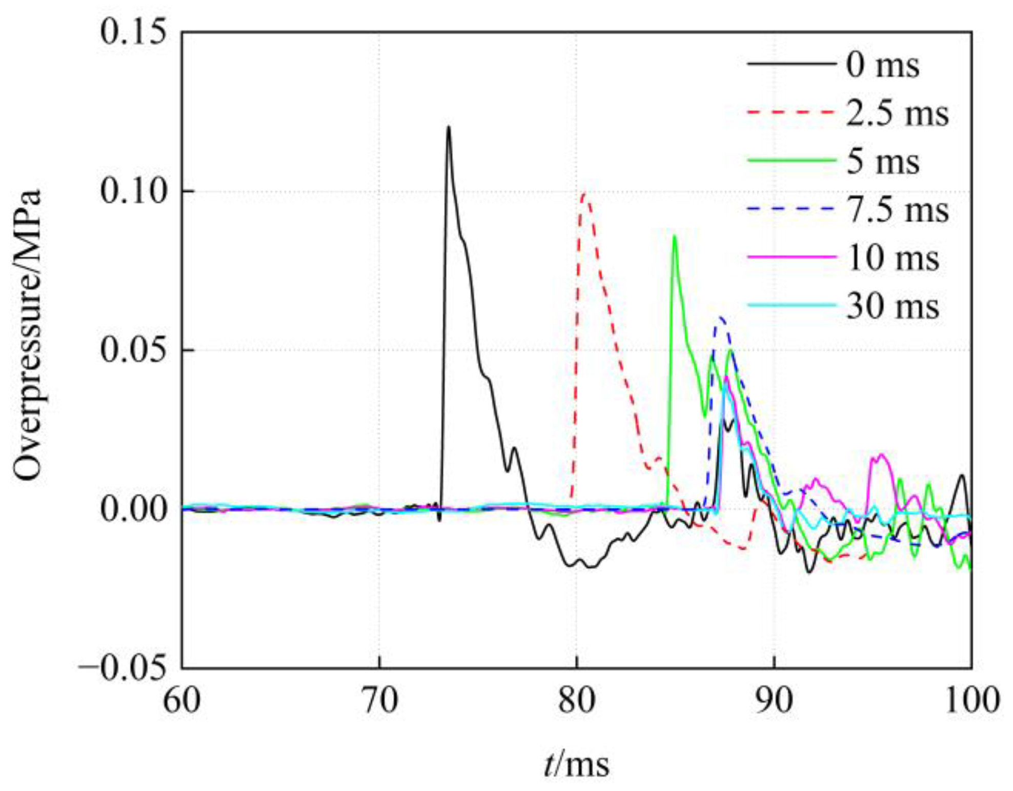 Sensors 23 04743 g011 Sensors 23 04743 g011