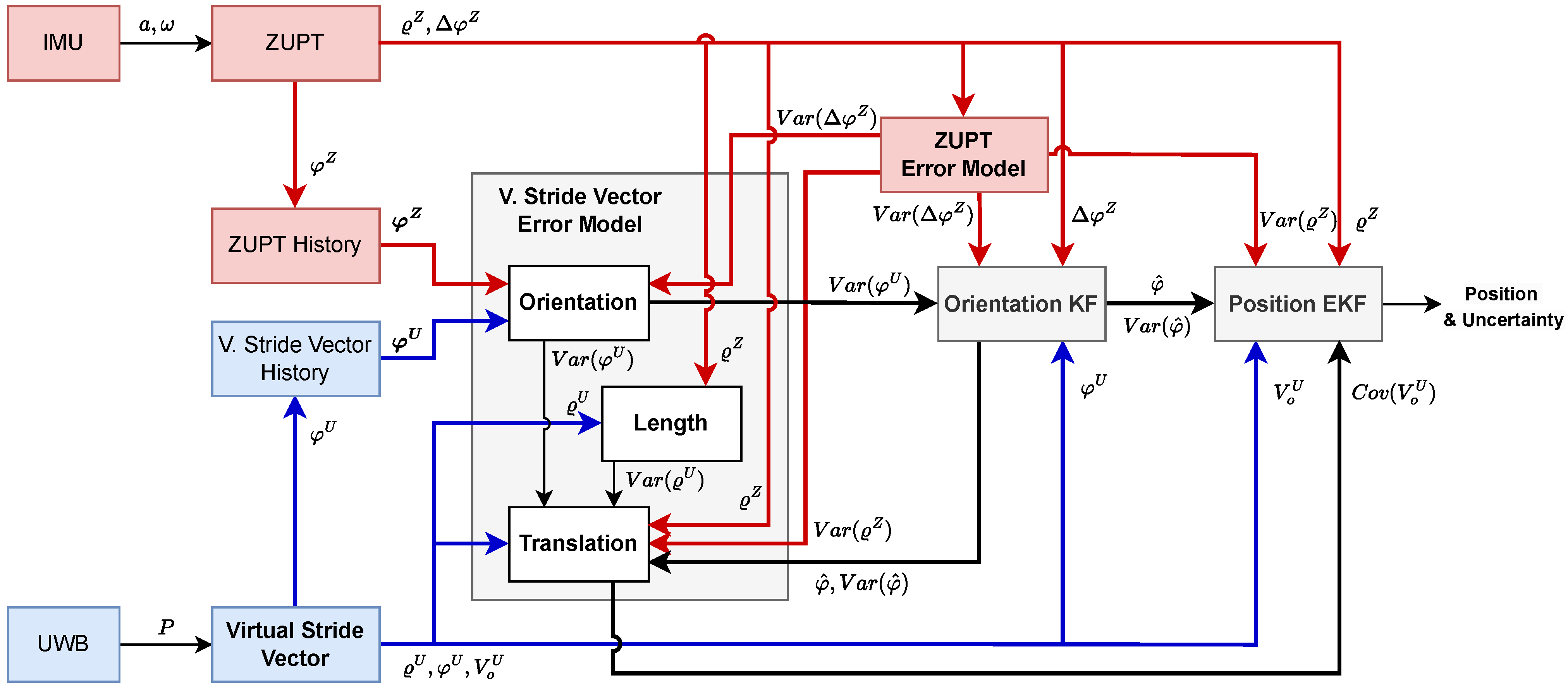 Sensors 23 04744 g001