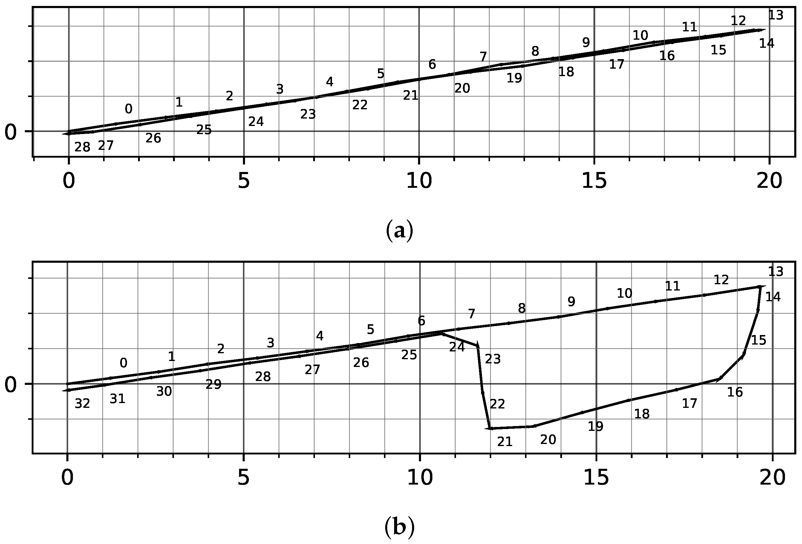 Sensors 23 04744 g008