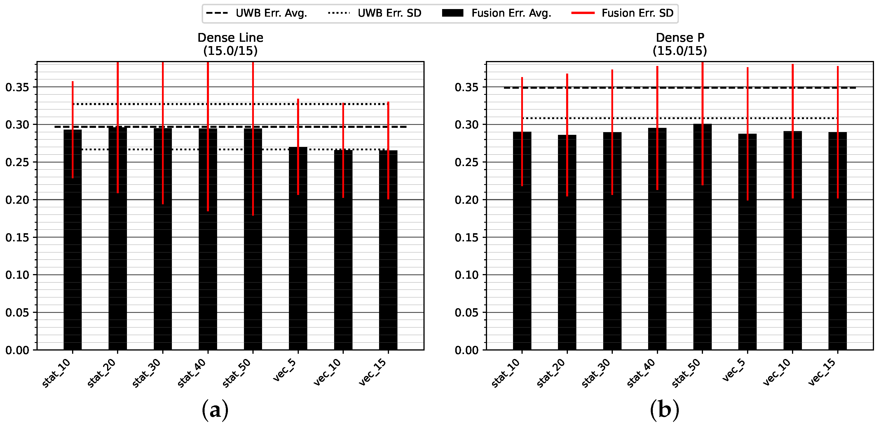 Sensors 23 04744 g010