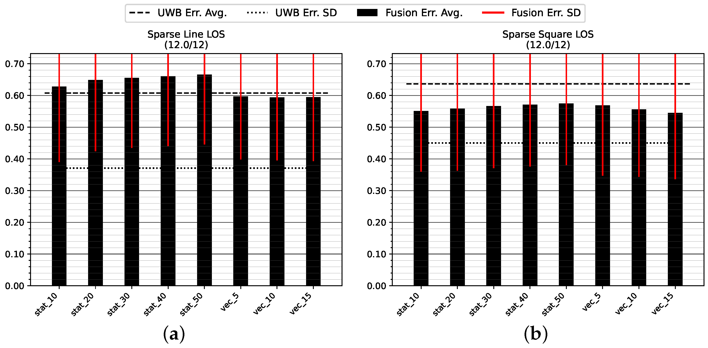 Sensors 23 04744 g012