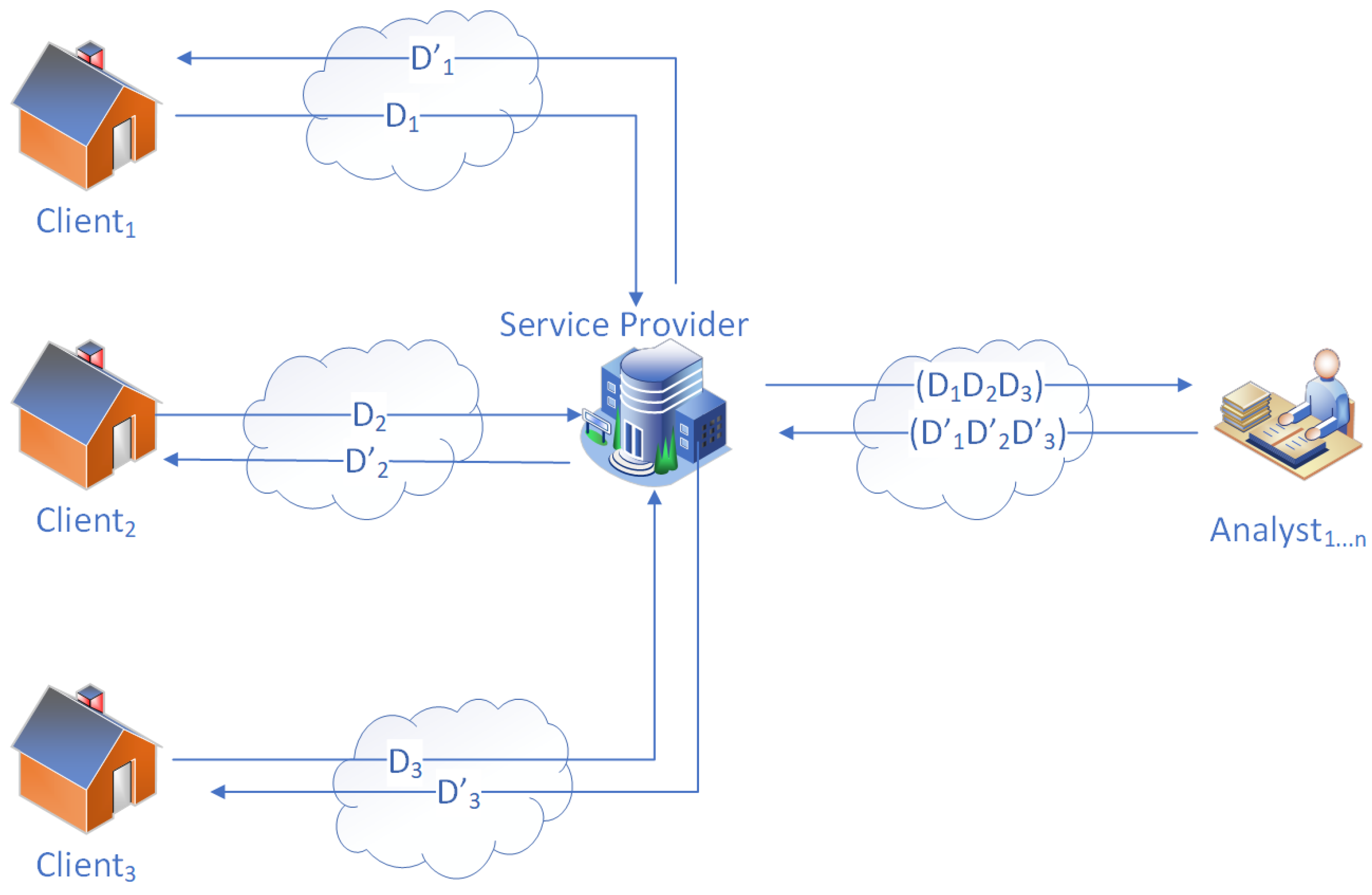 A Privacy-Preserving Framework Using Homomorphic Encryption for 