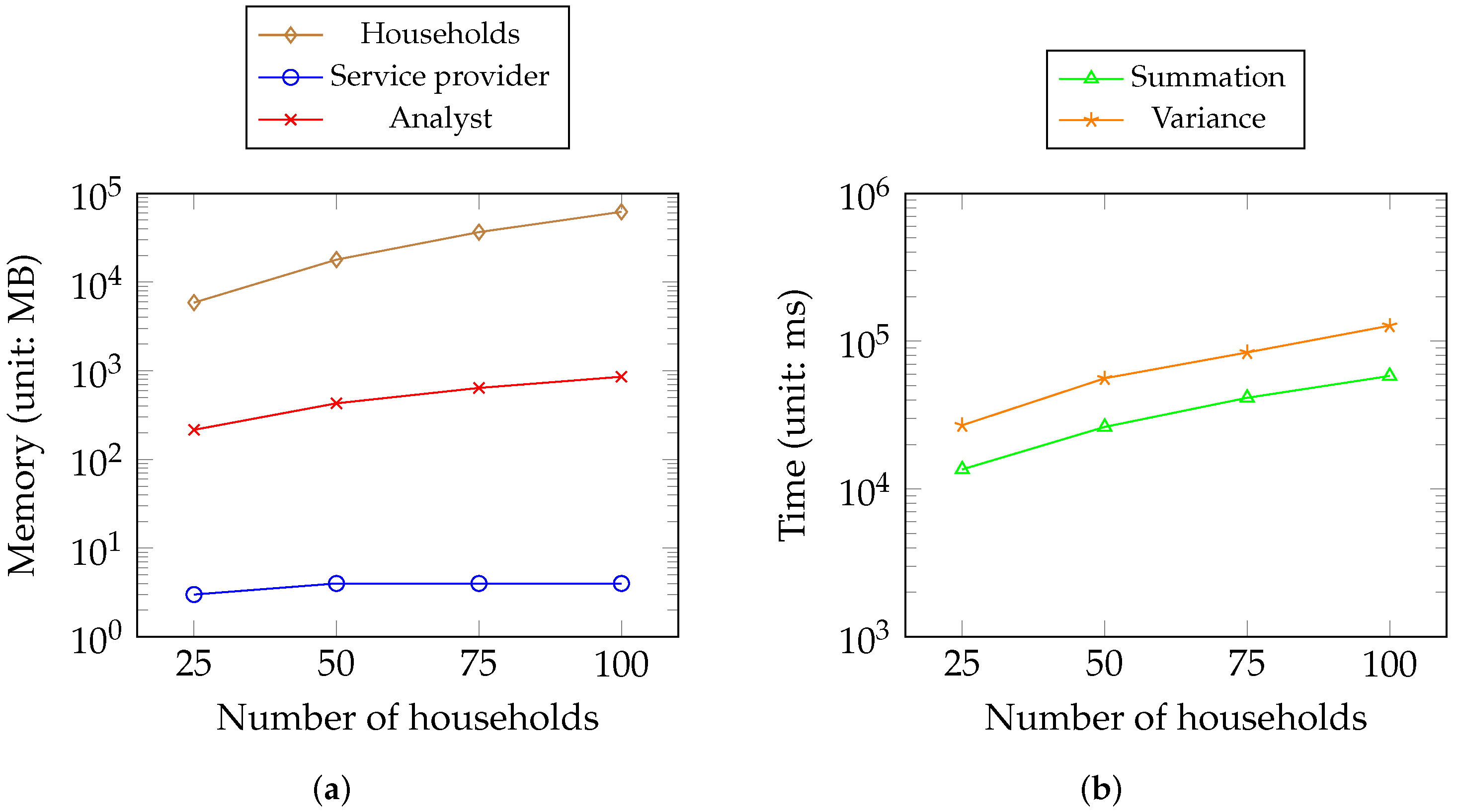 Sensors 23 04746 g014