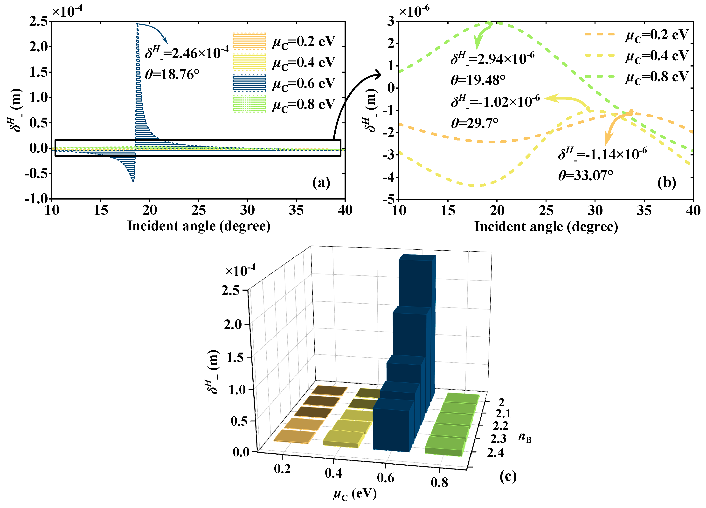 Sensors 23 04747 g004