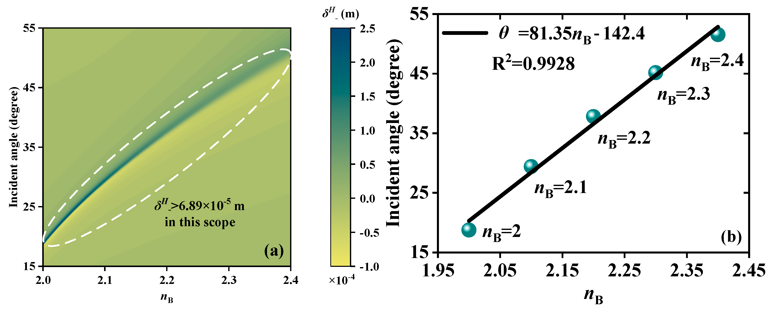 Sensors 23 04747 g005
