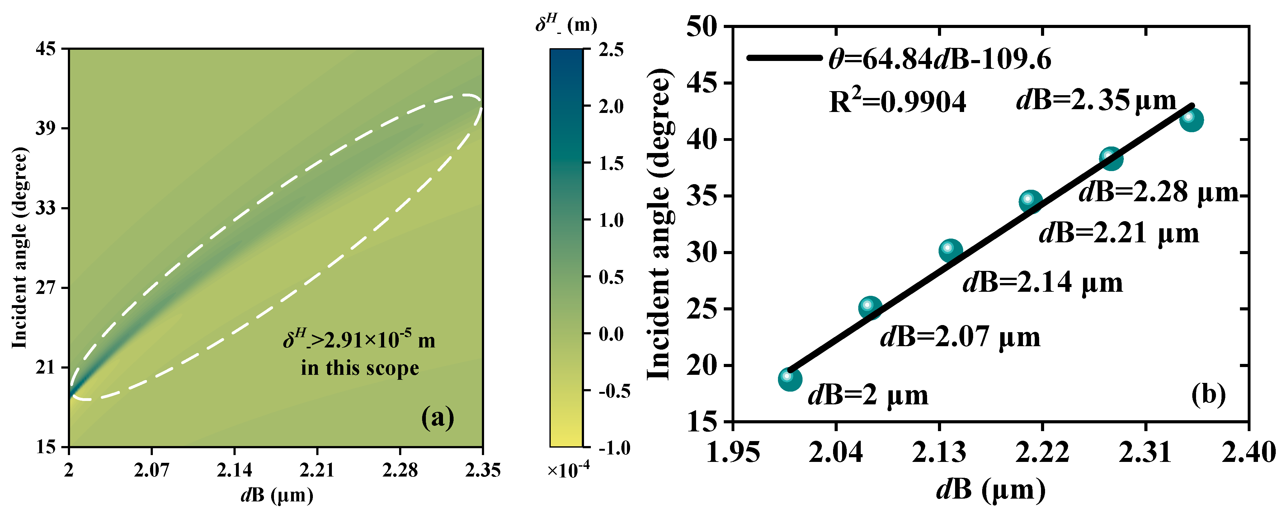 Sensors 23 04747 g007