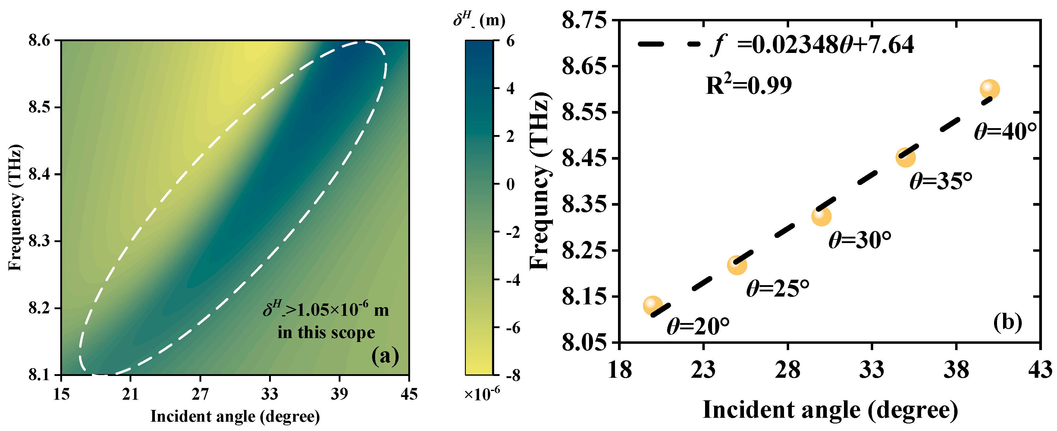 Sensors 23 04747 g010