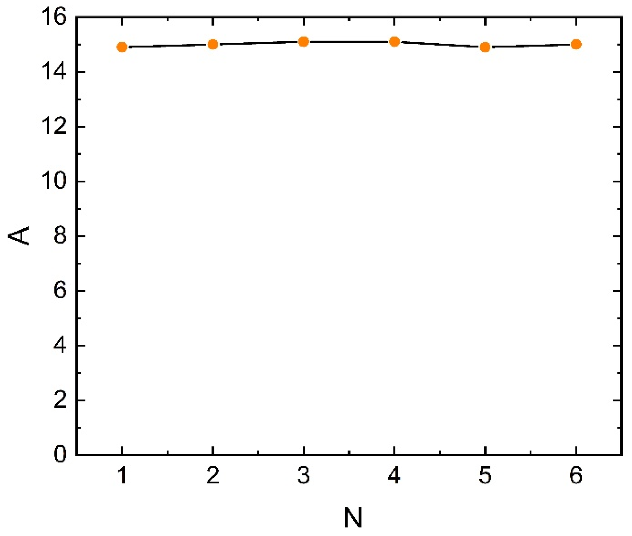 Sensors 23 04749 g004
