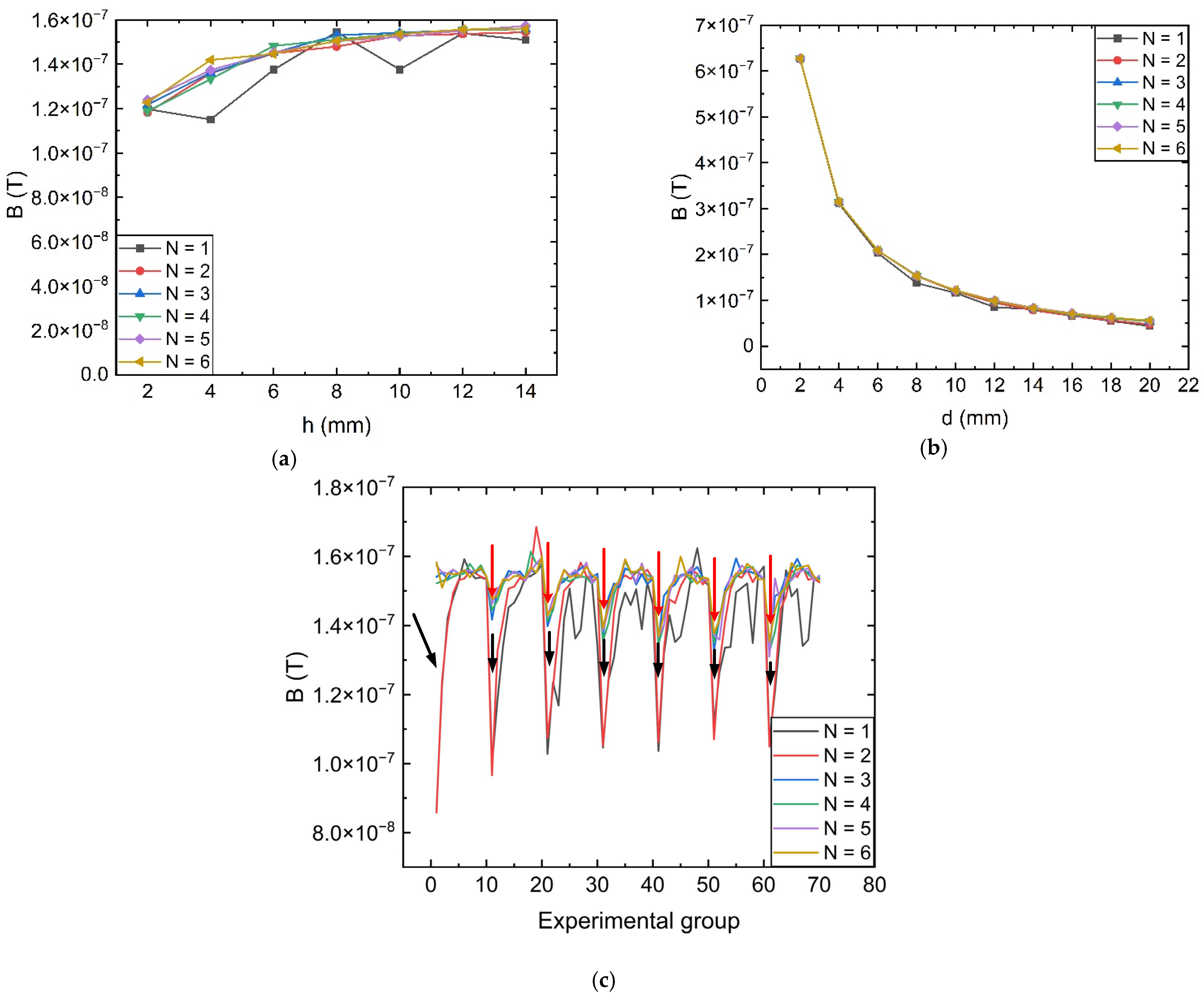Sensors 23 04749 g005