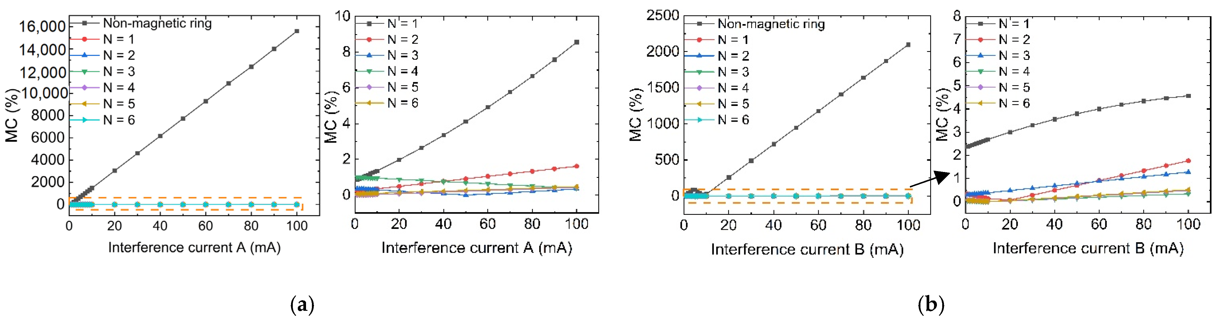 Sensors 23 04749 g007a