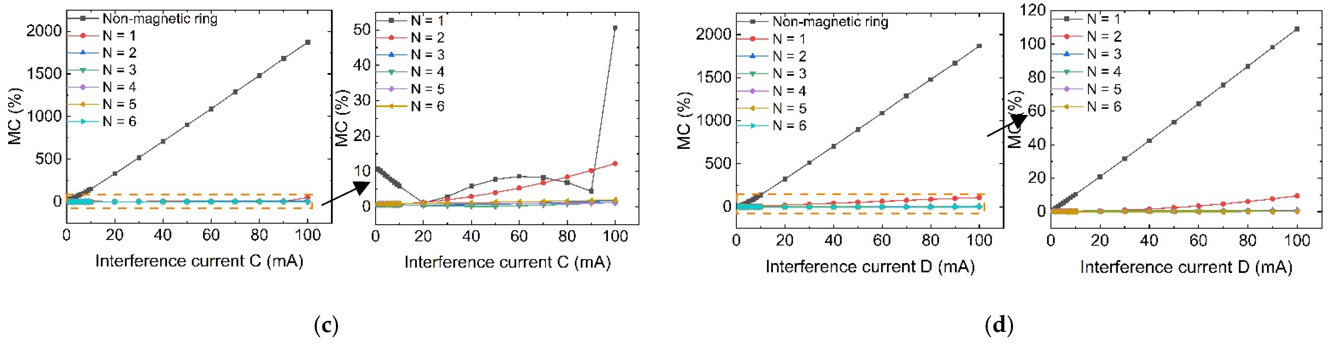 Sensors 23 04749 g007b