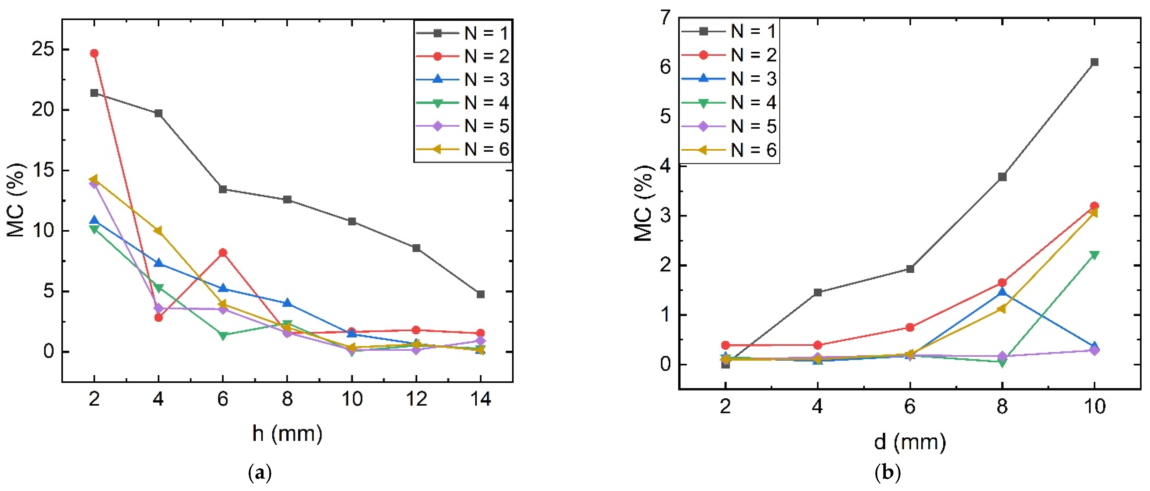 Sensors 23 04749 g008