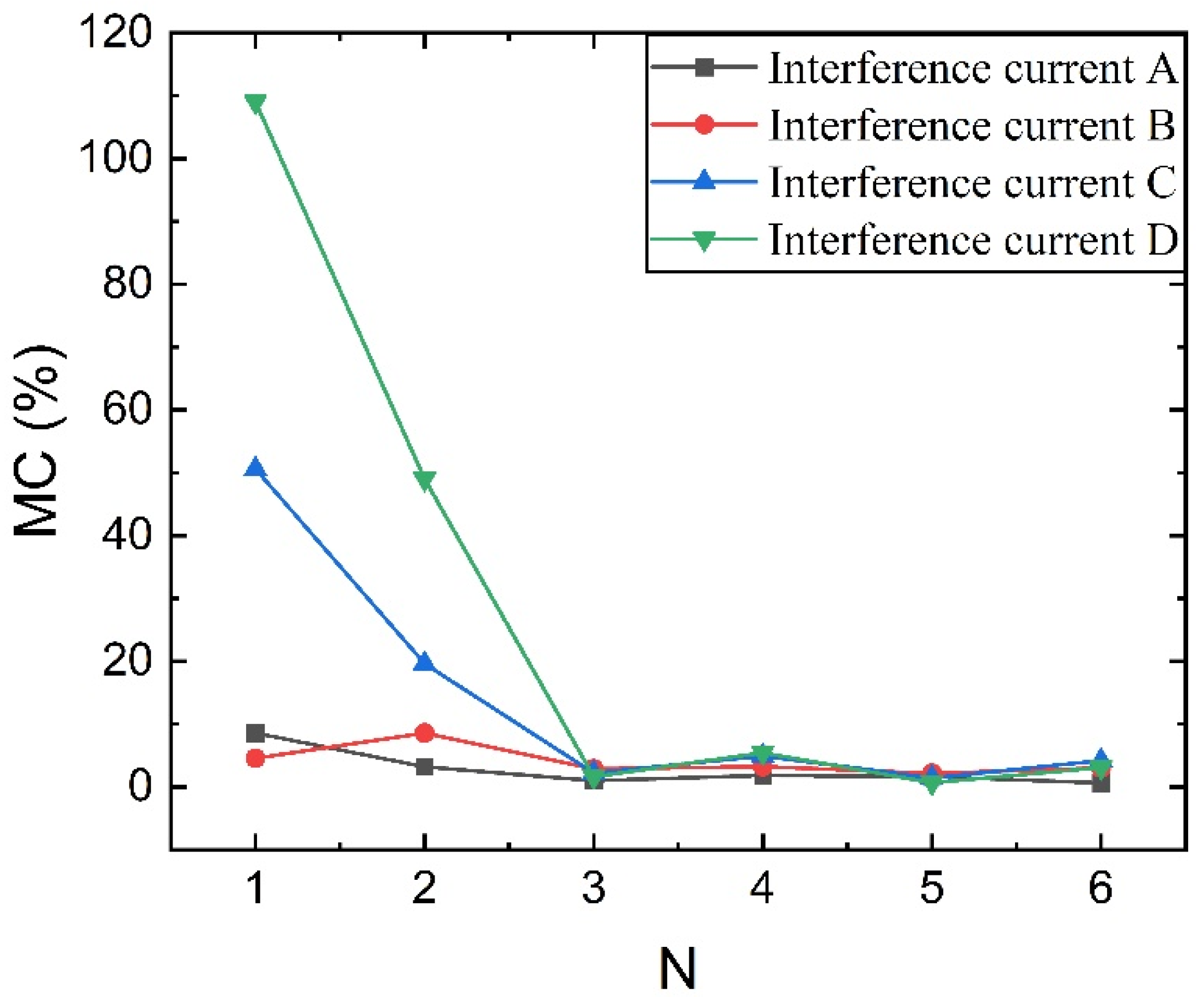 Sensors 23 04749 g009