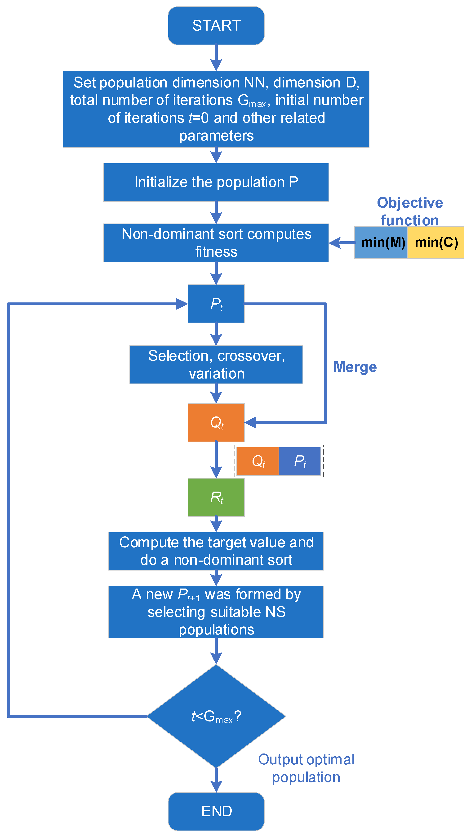 Sensors 23 04749 g010