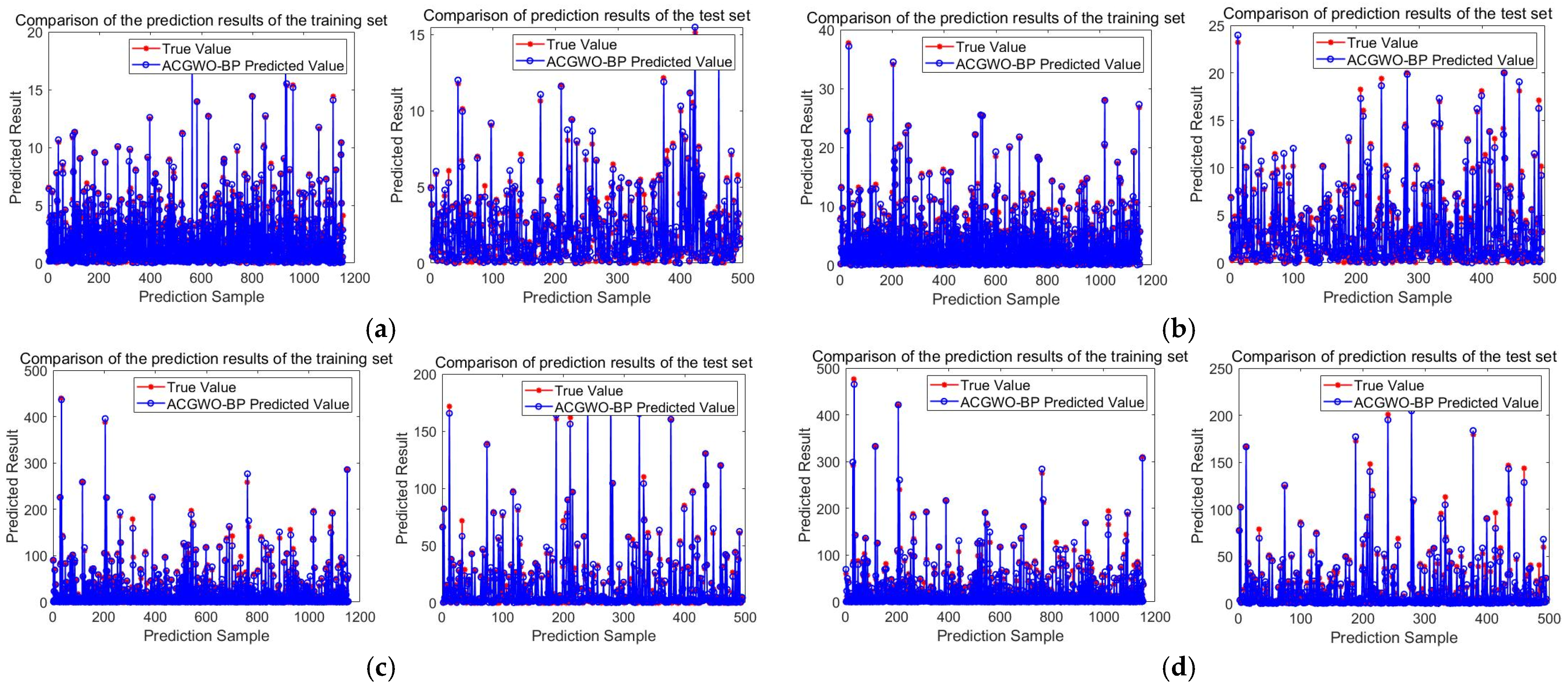Sensors 23 04749 g011