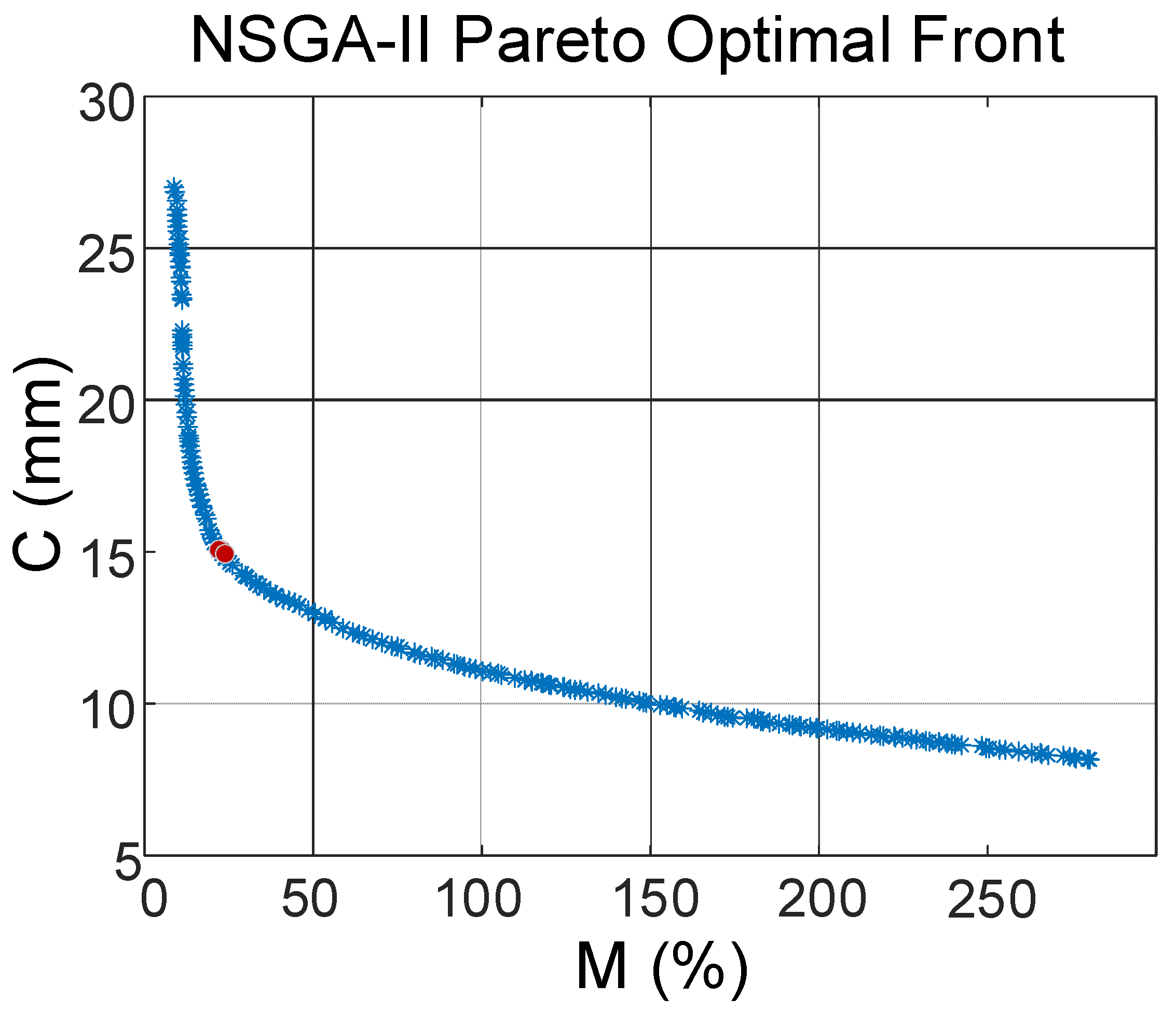 Sensors 23 04749 g012