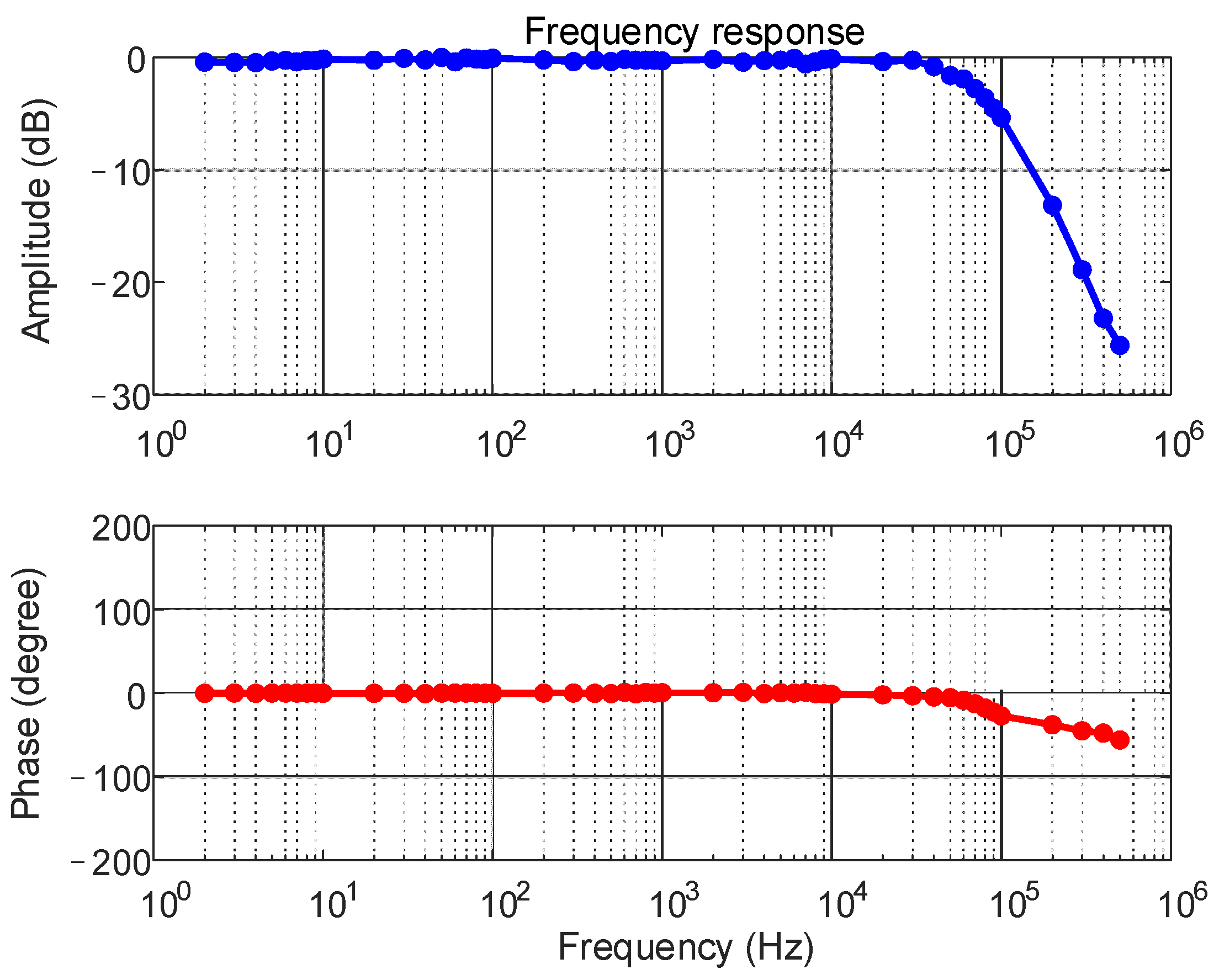 Sensors 23 04749 g015