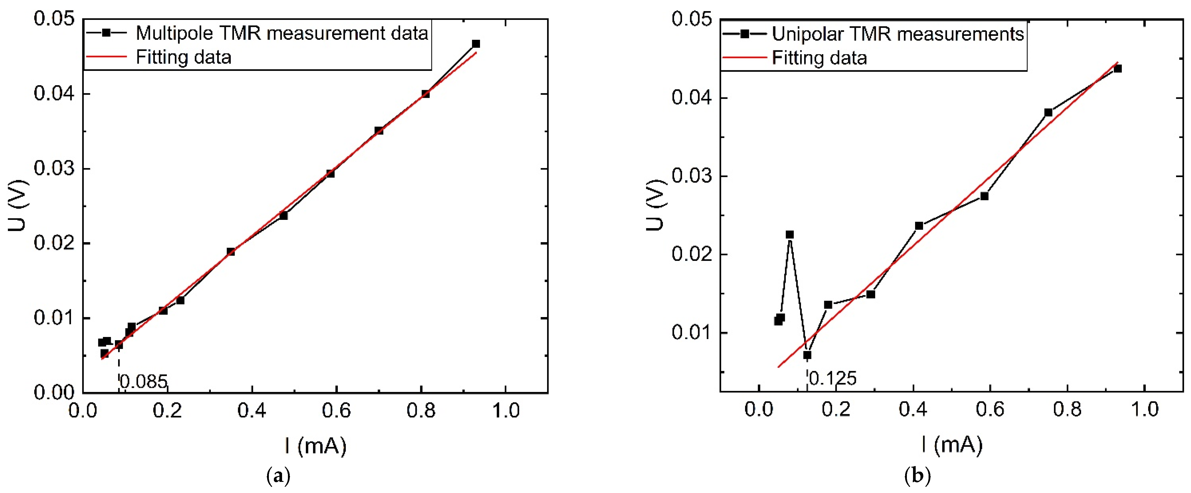 Sensors 23 04749 g016
