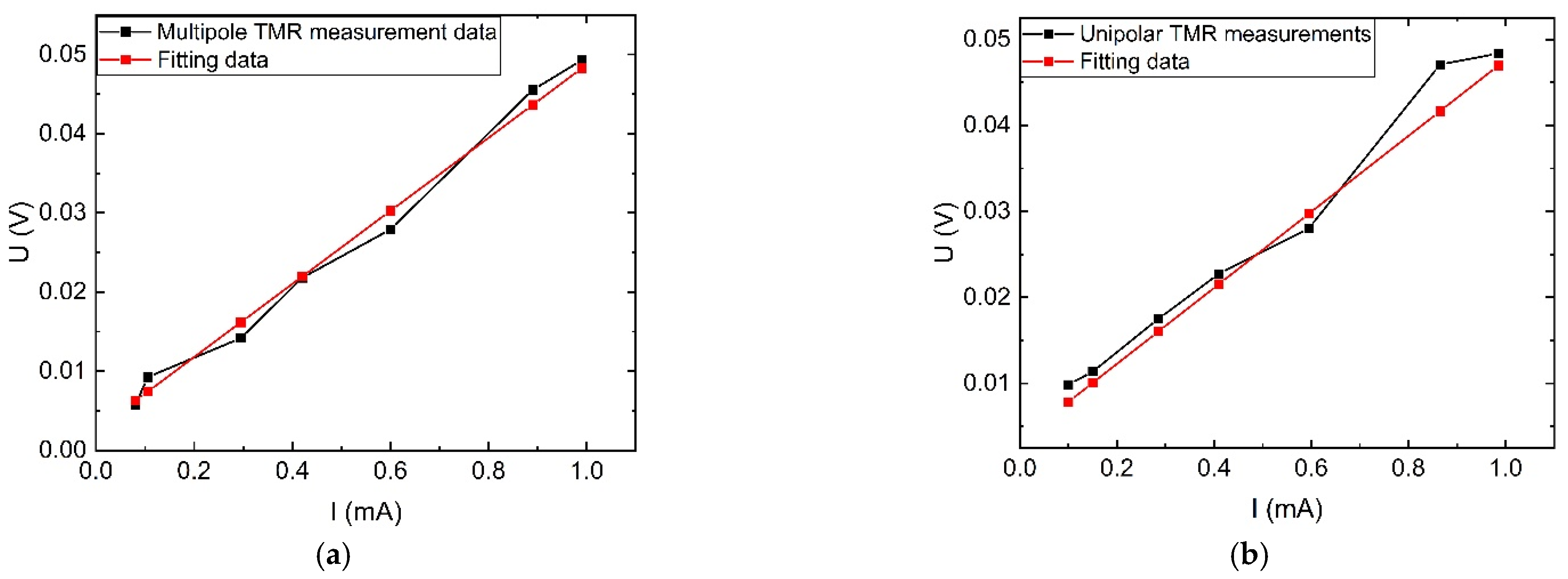 Sensors 23 04749 g017