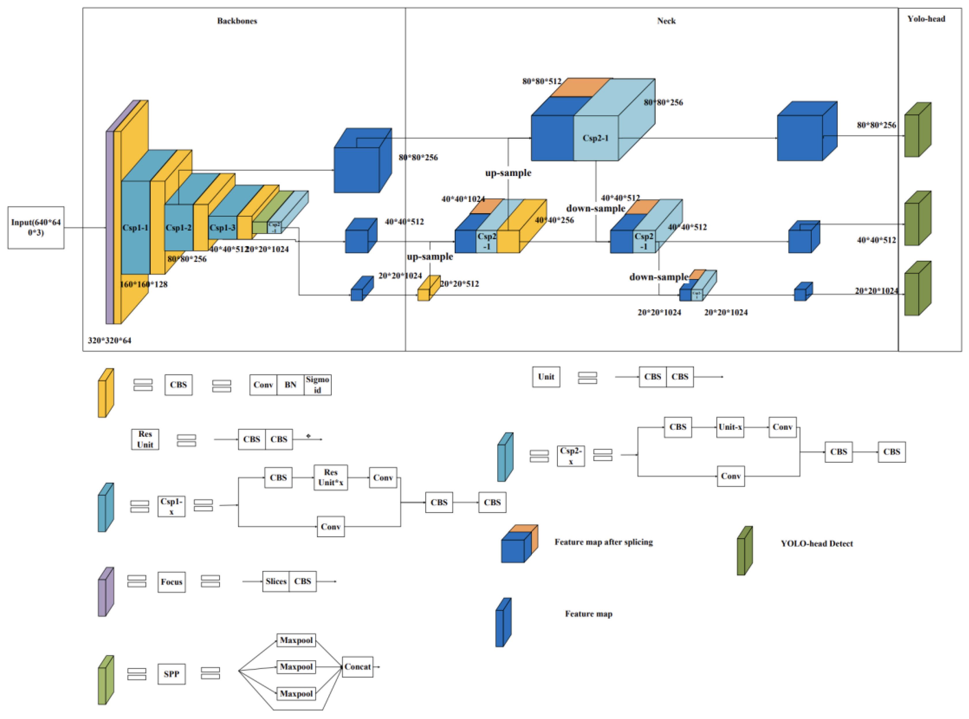 Sensors 23 04752 g006
