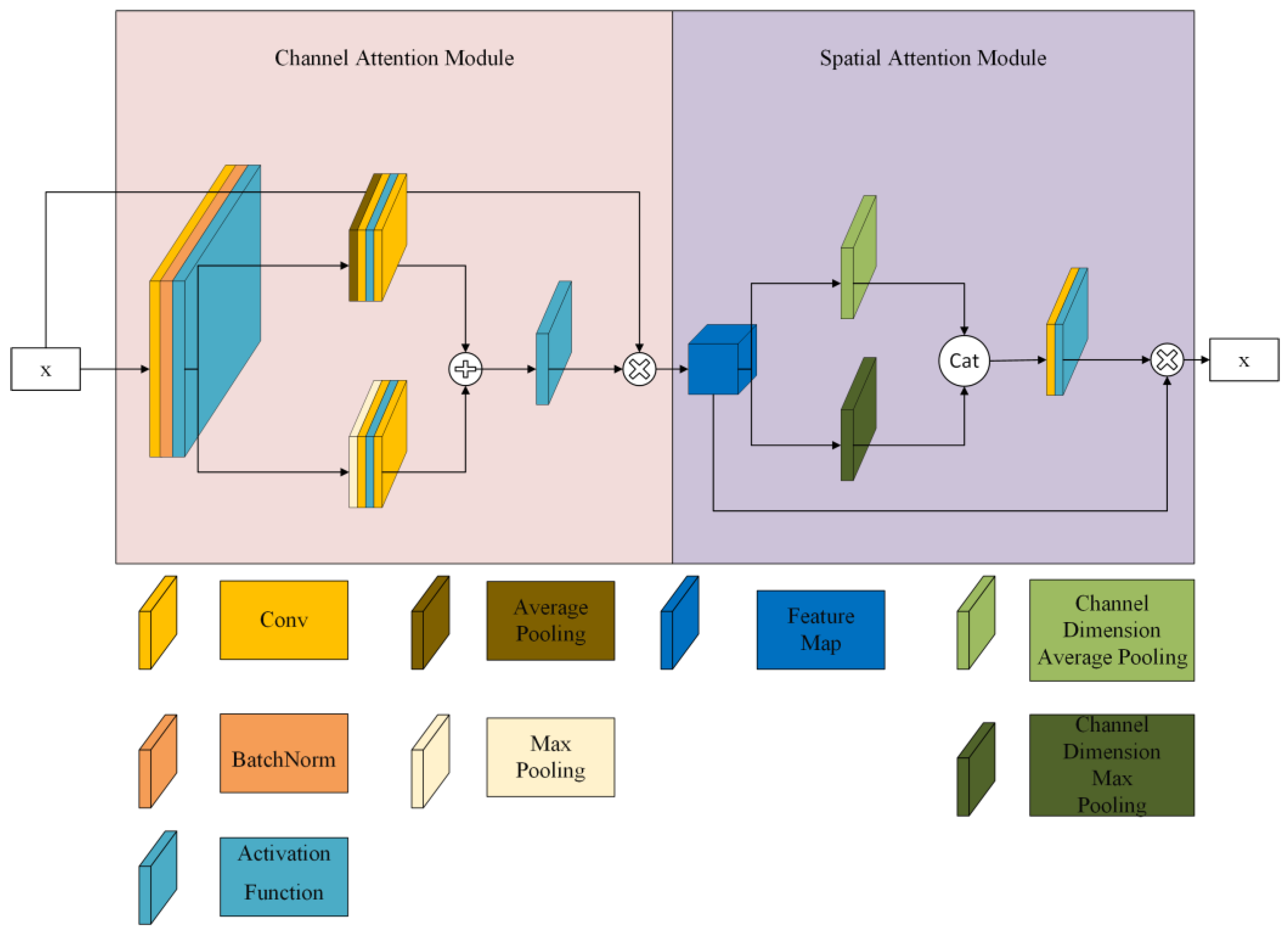 Sensors 23 04752 g007