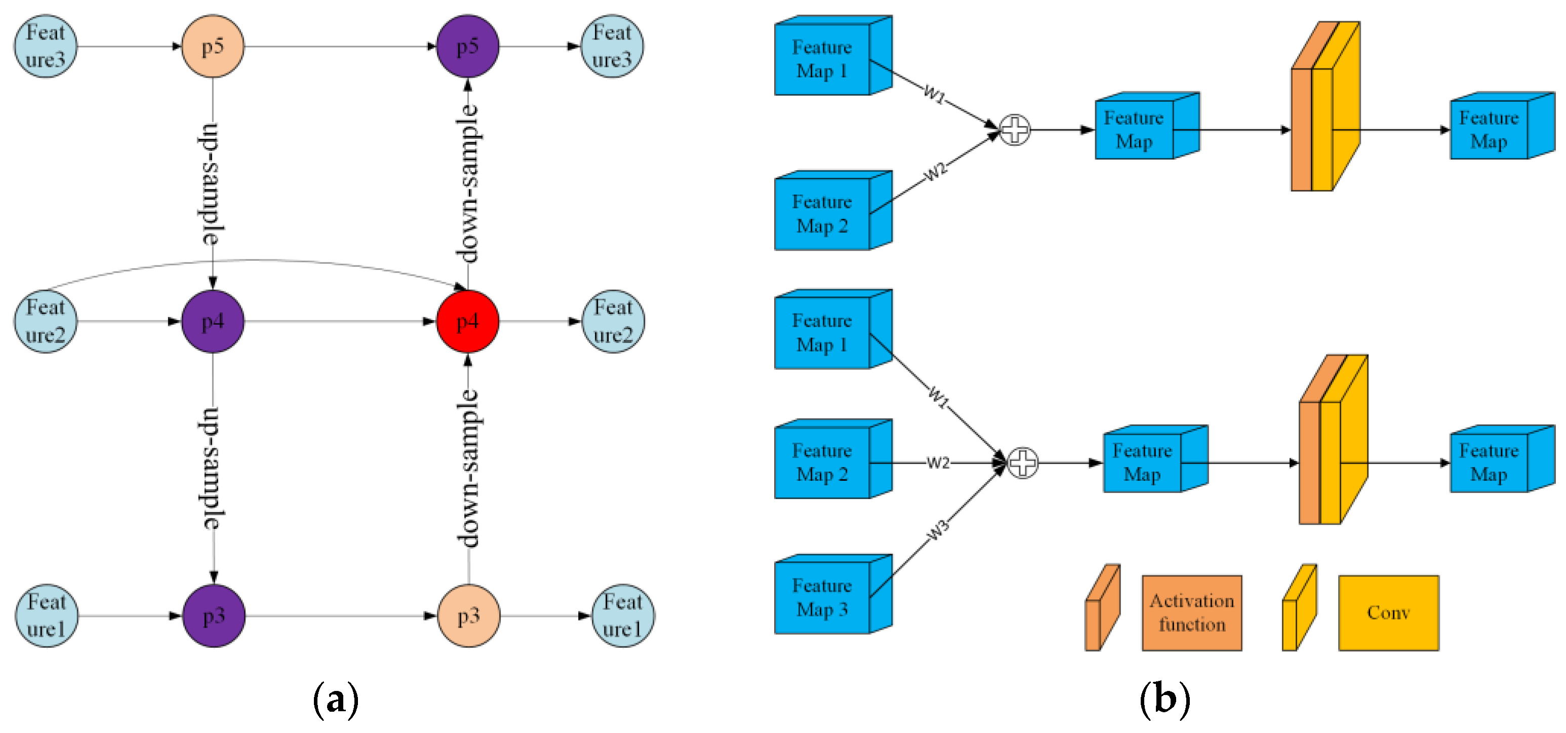 Sensors 23 04752 g008