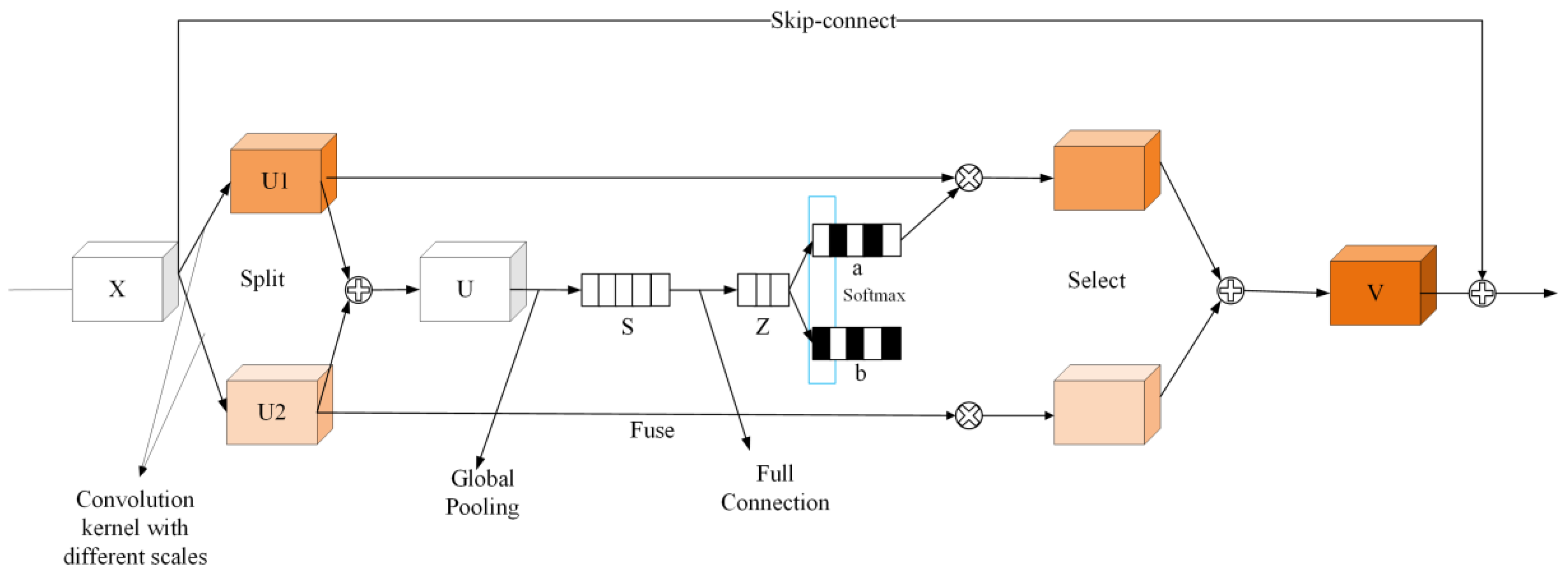 Sensors 23 04752 g009
