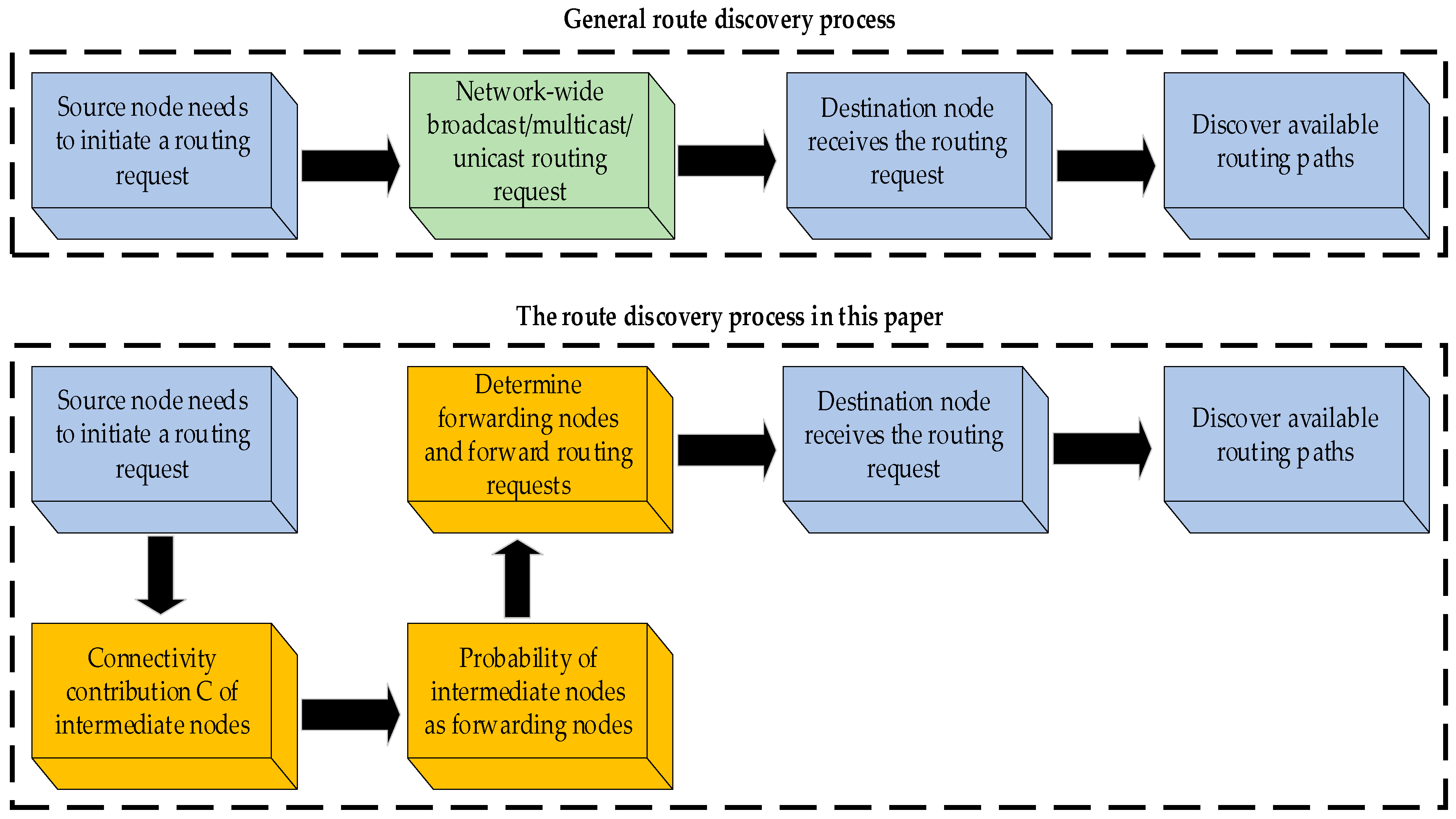 Sensors 23 04754 g002