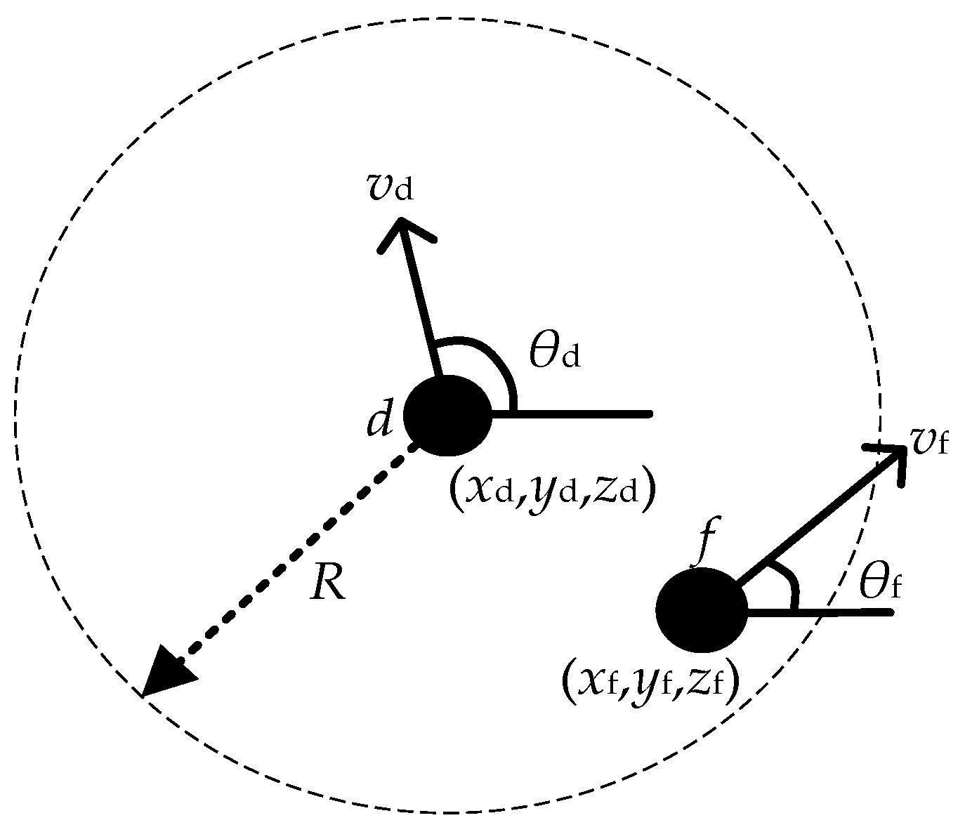 Sensors 23 04754 g003