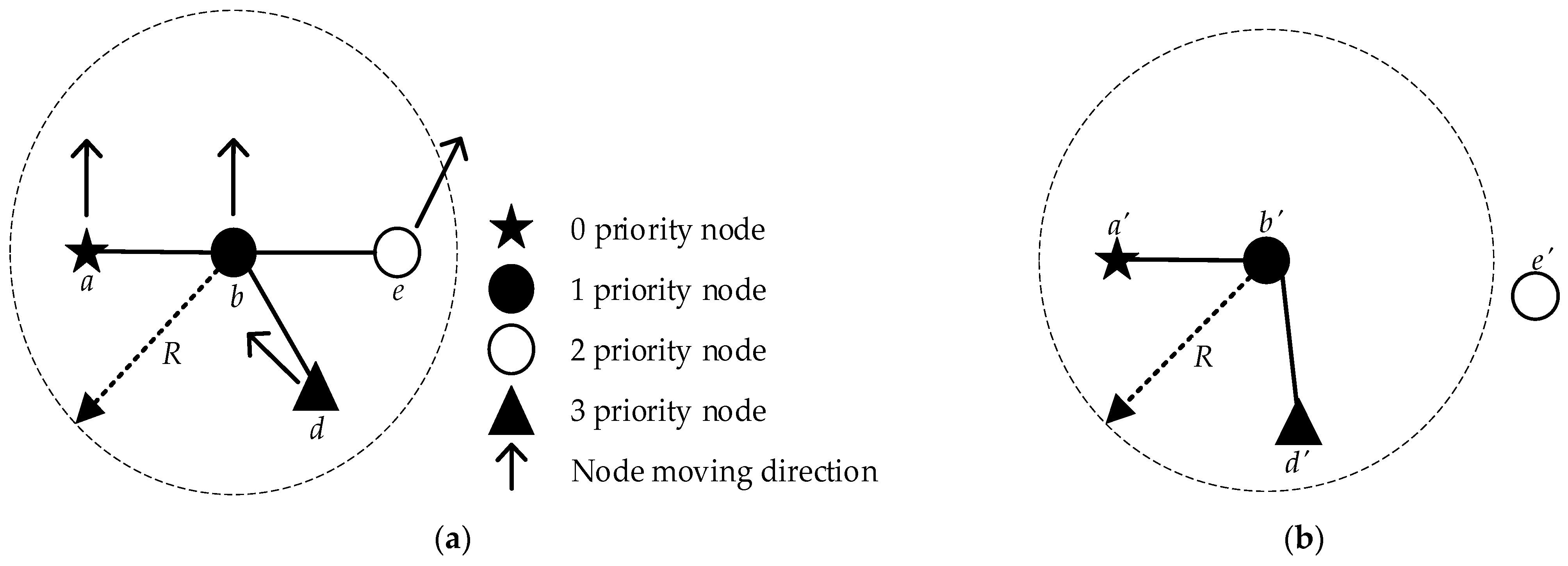 Sensors 23 04754 g004