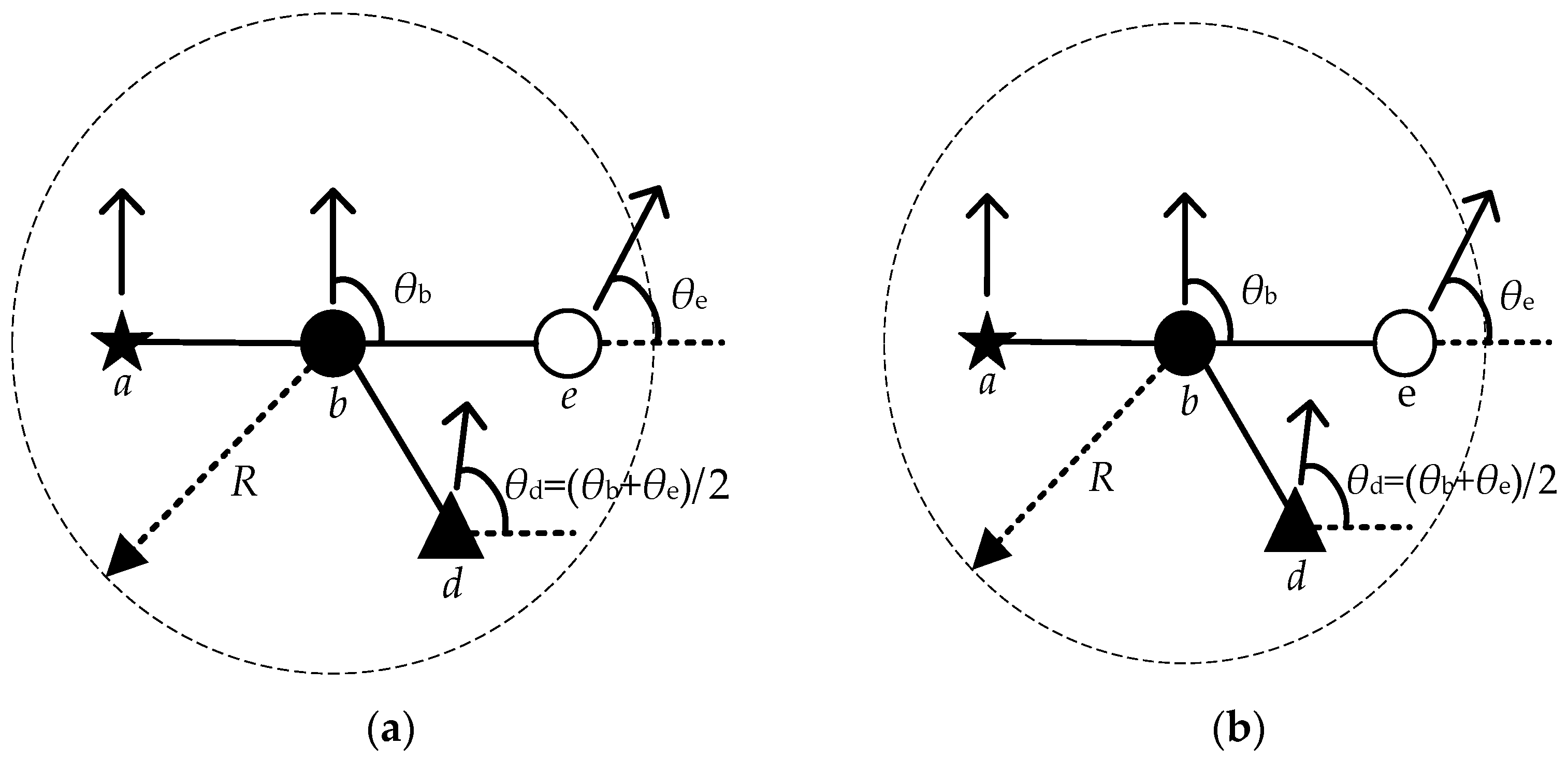 Sensors 23 04754 g005