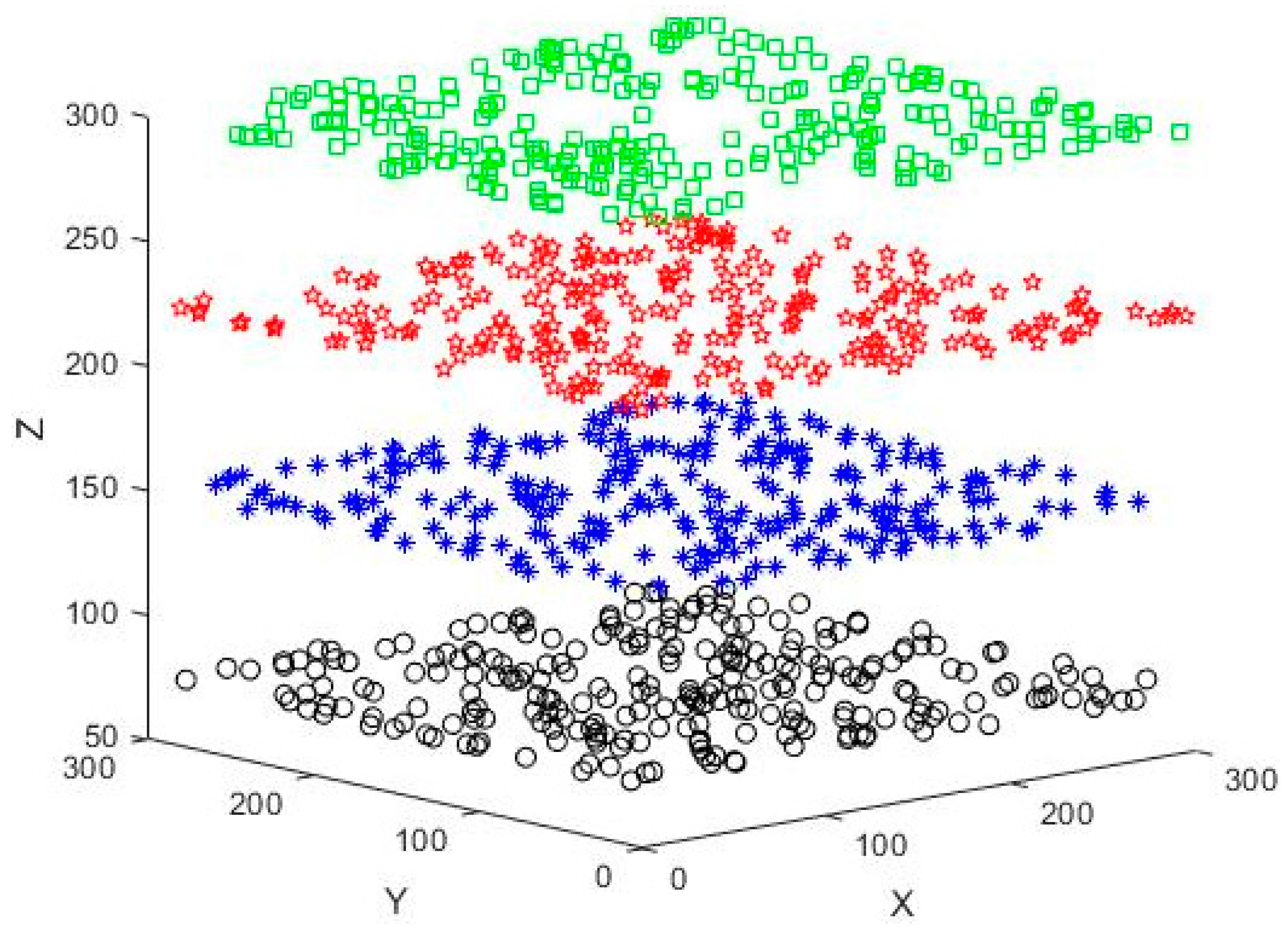 Sensors 23 04754 g006