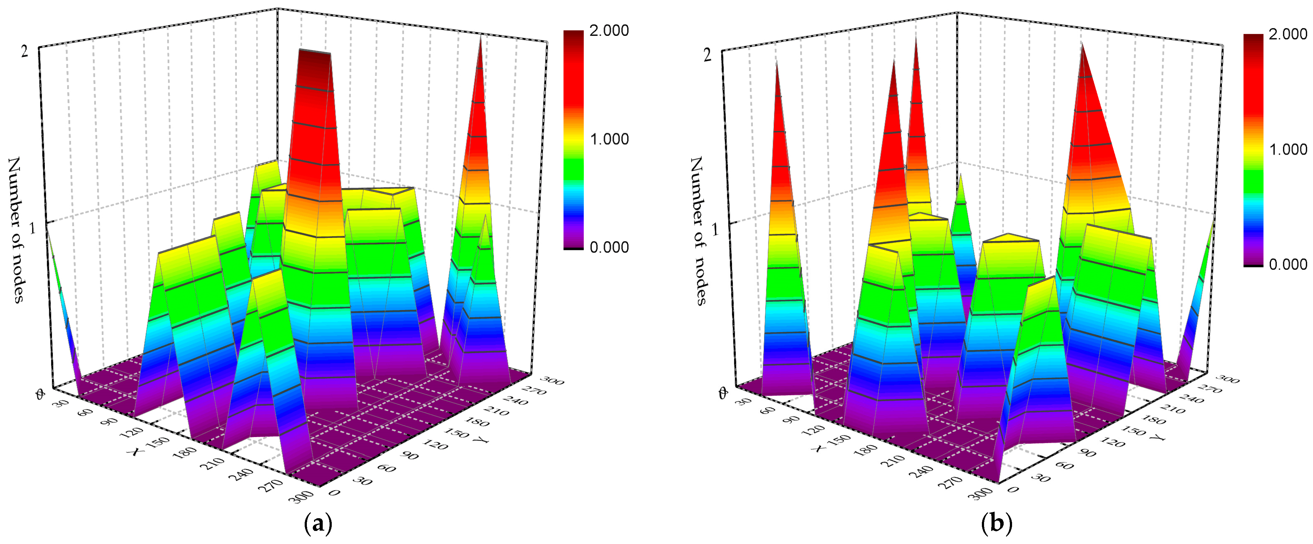 Sensors 23 04754 g007a