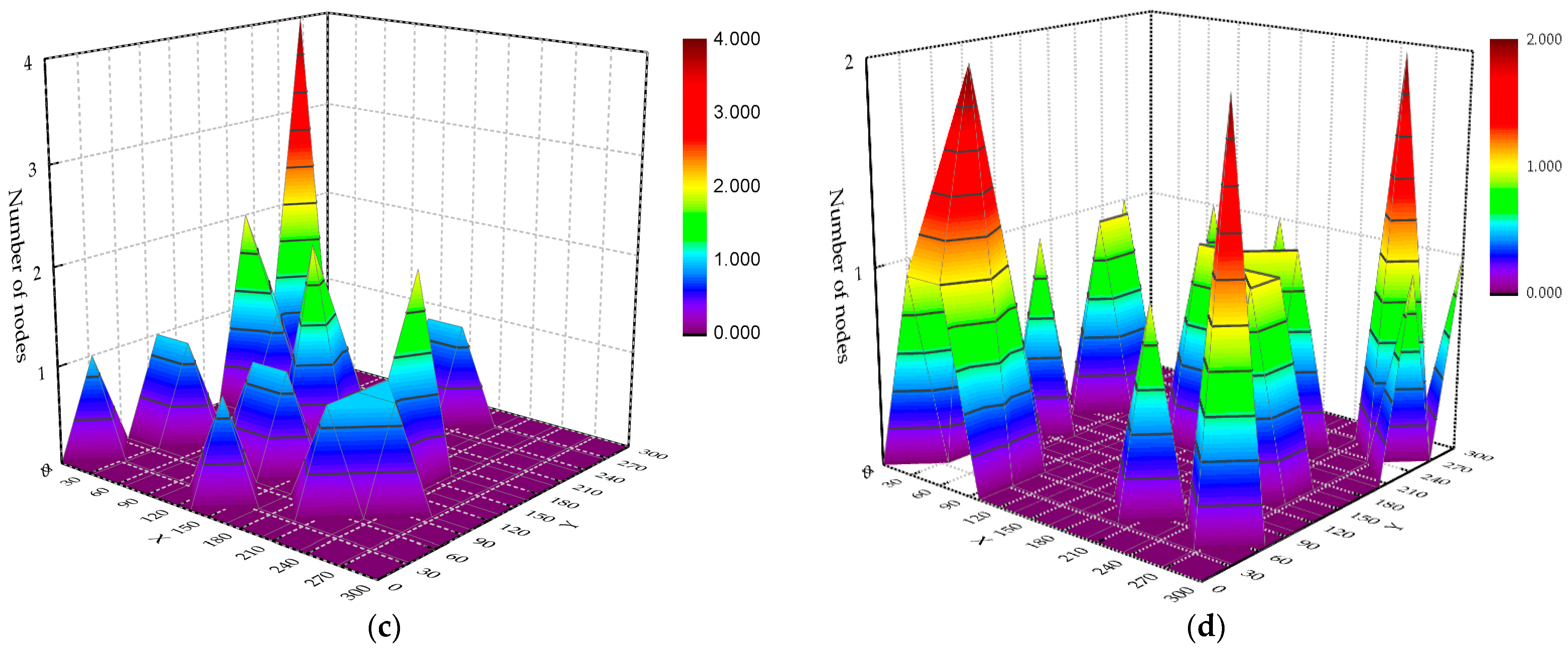 Sensors 23 04754 g007b