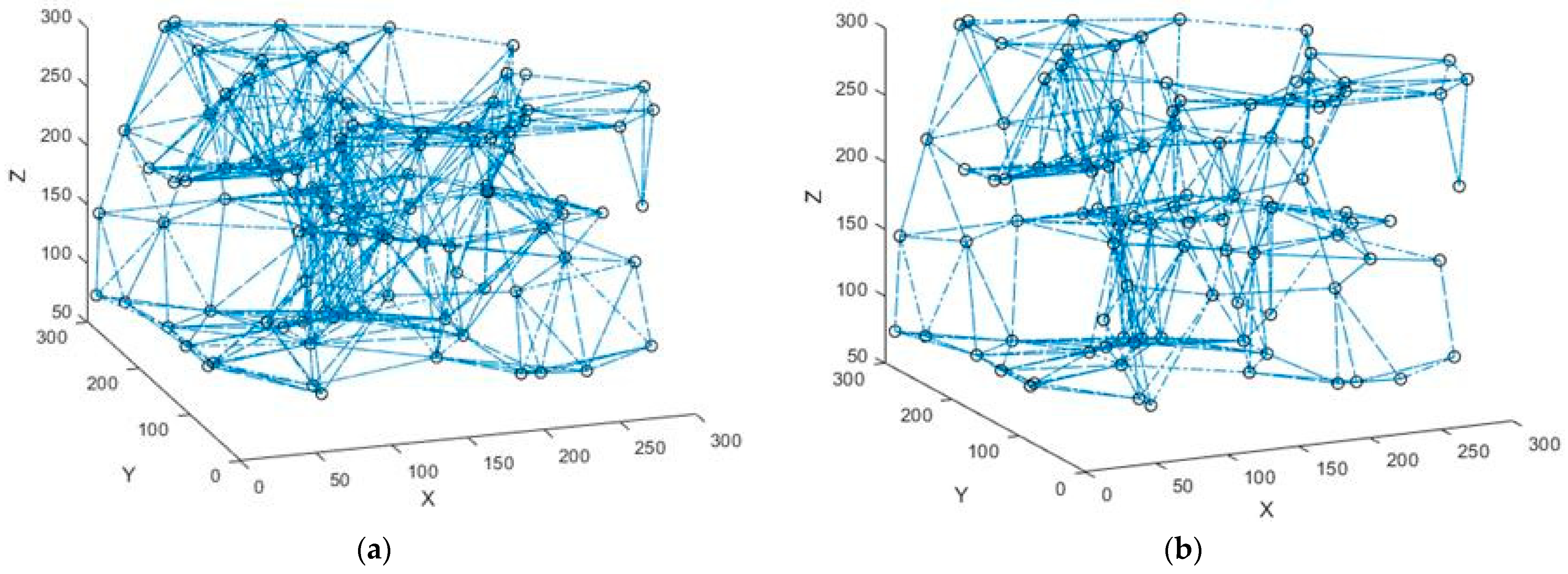 Sensors 23 04754 g008