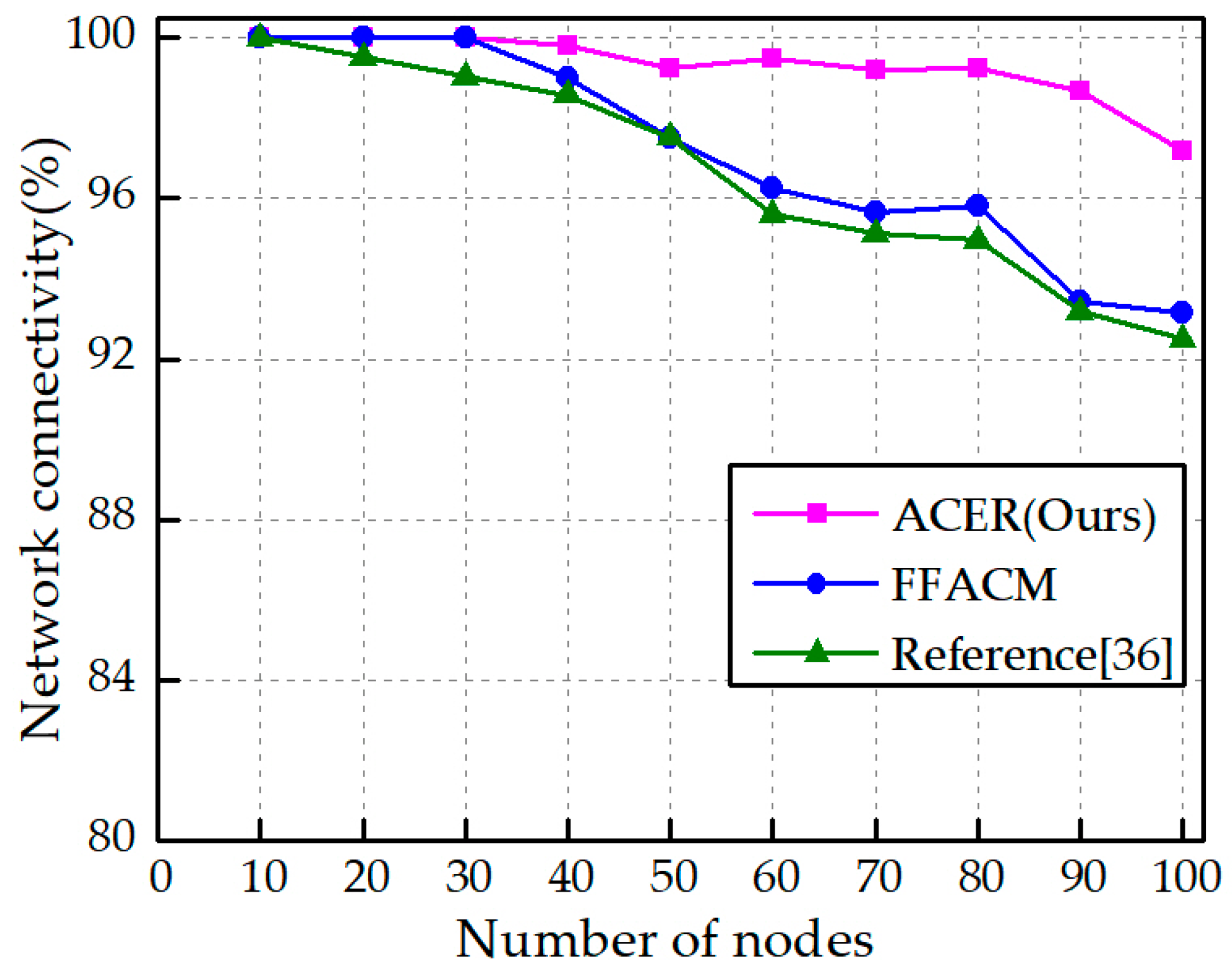 Sensors 23 04754 g009