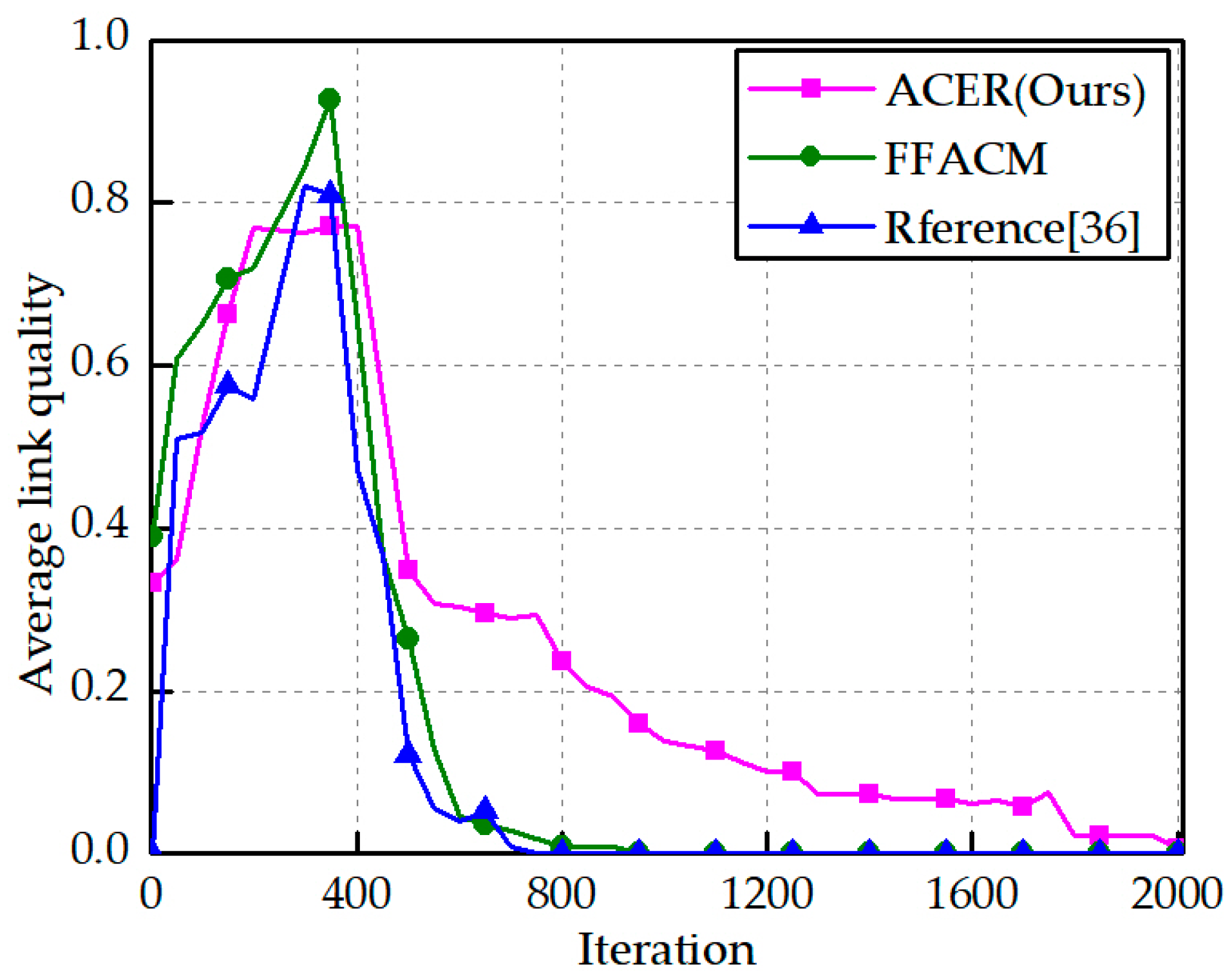 Sensors 23 04754 g010