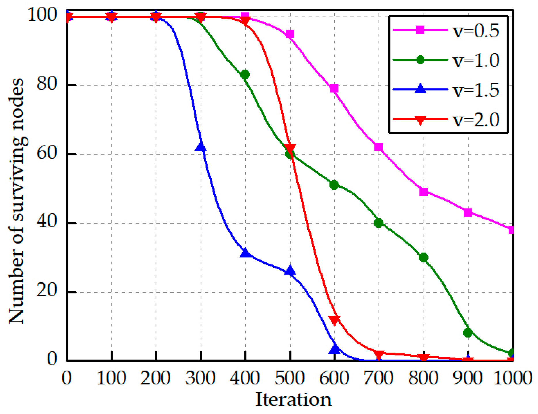 Sensors 23 04754 g011