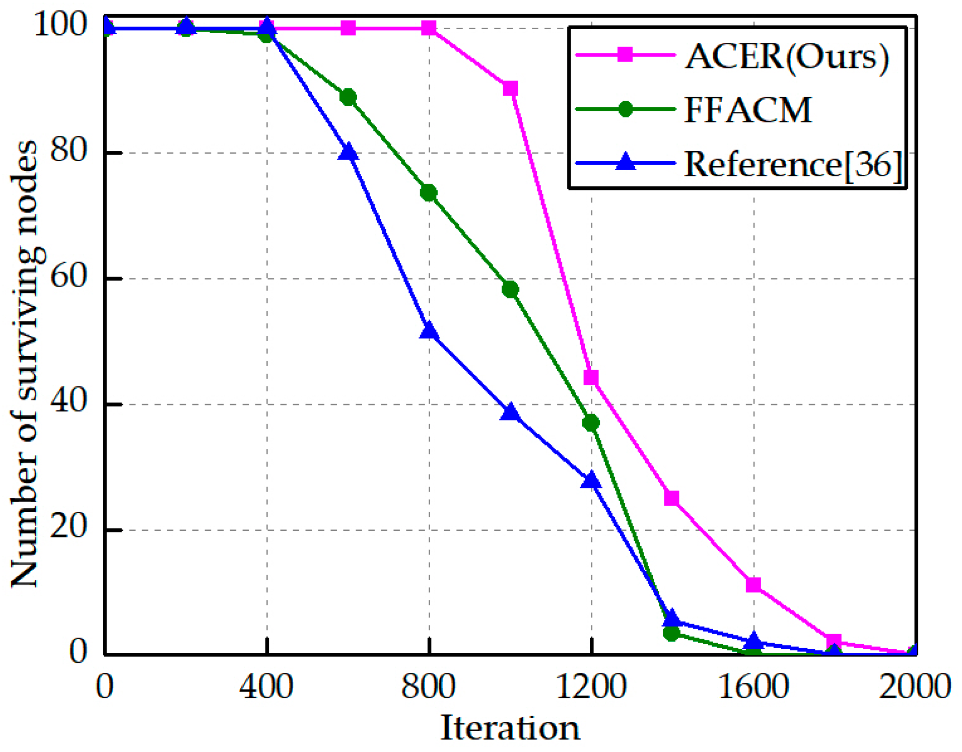 Sensors 23 04754 g012
