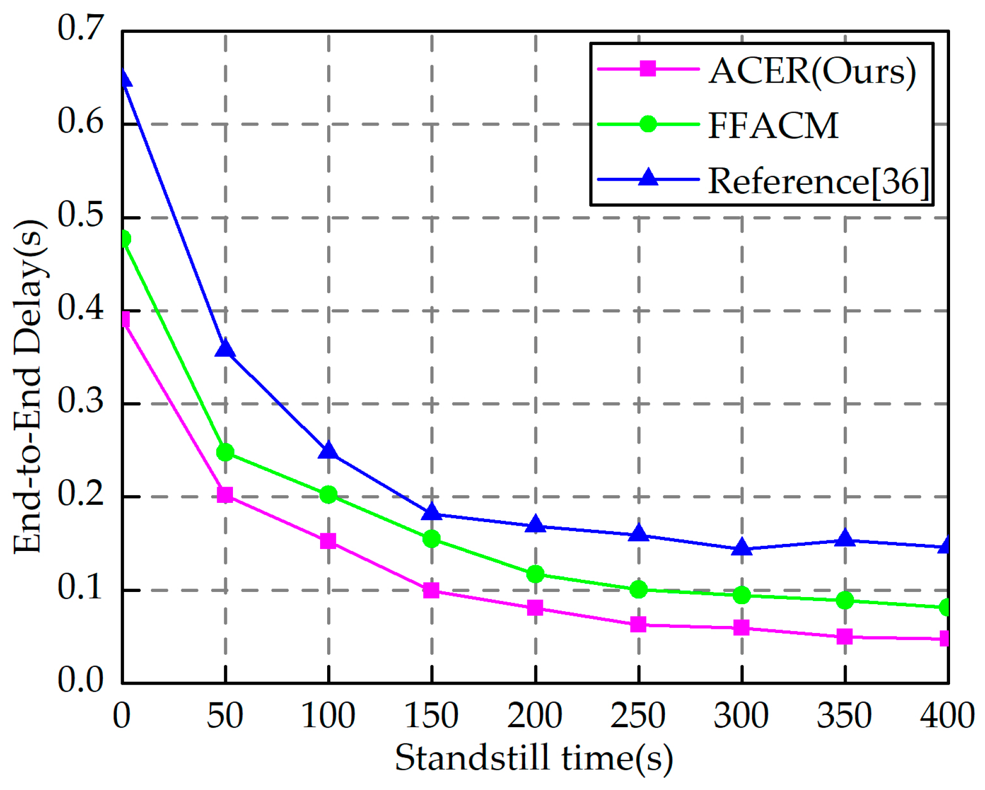 Sensors 23 04754 g014