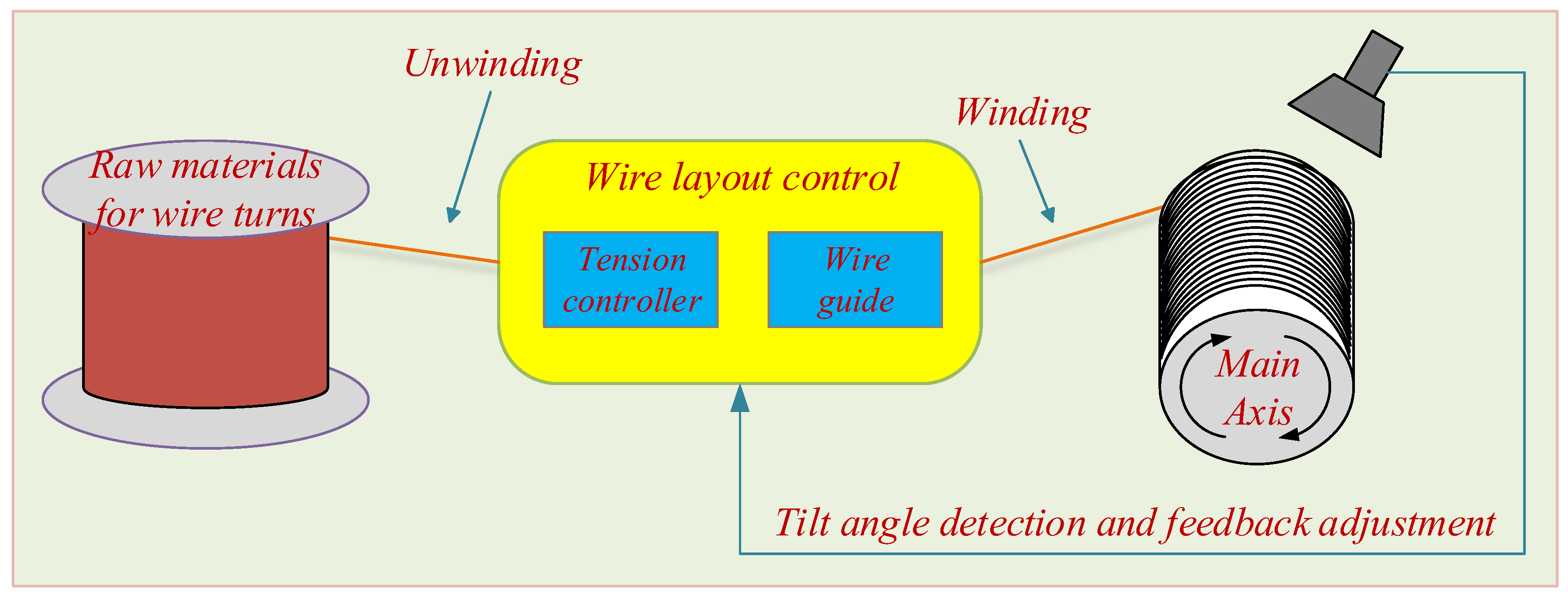 Research and Application of Contactless Measurement of Transformer 